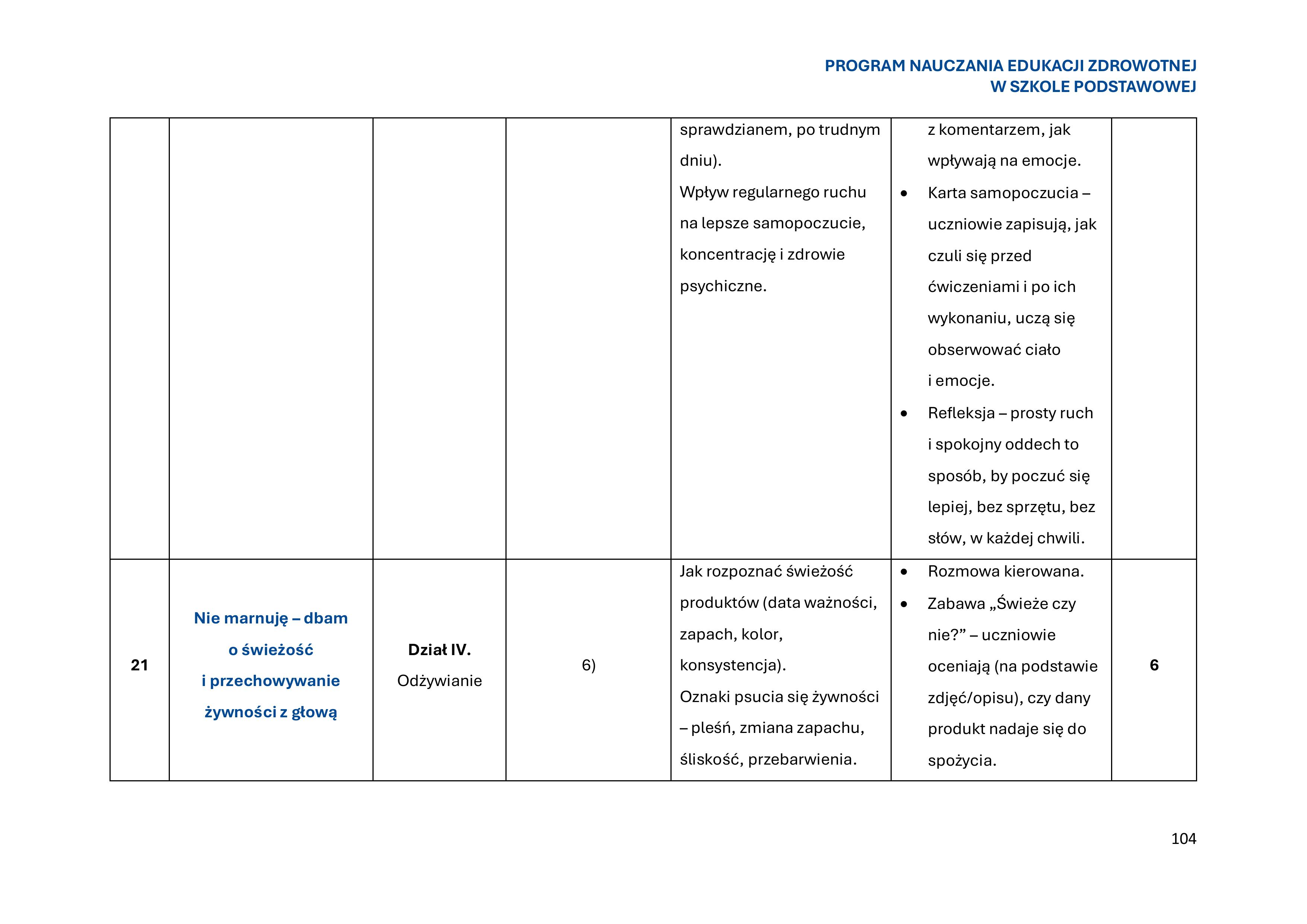 program-nauczania-edukacji-zdrowotnej-w-szkole-podstawowej-1-obrazy-105