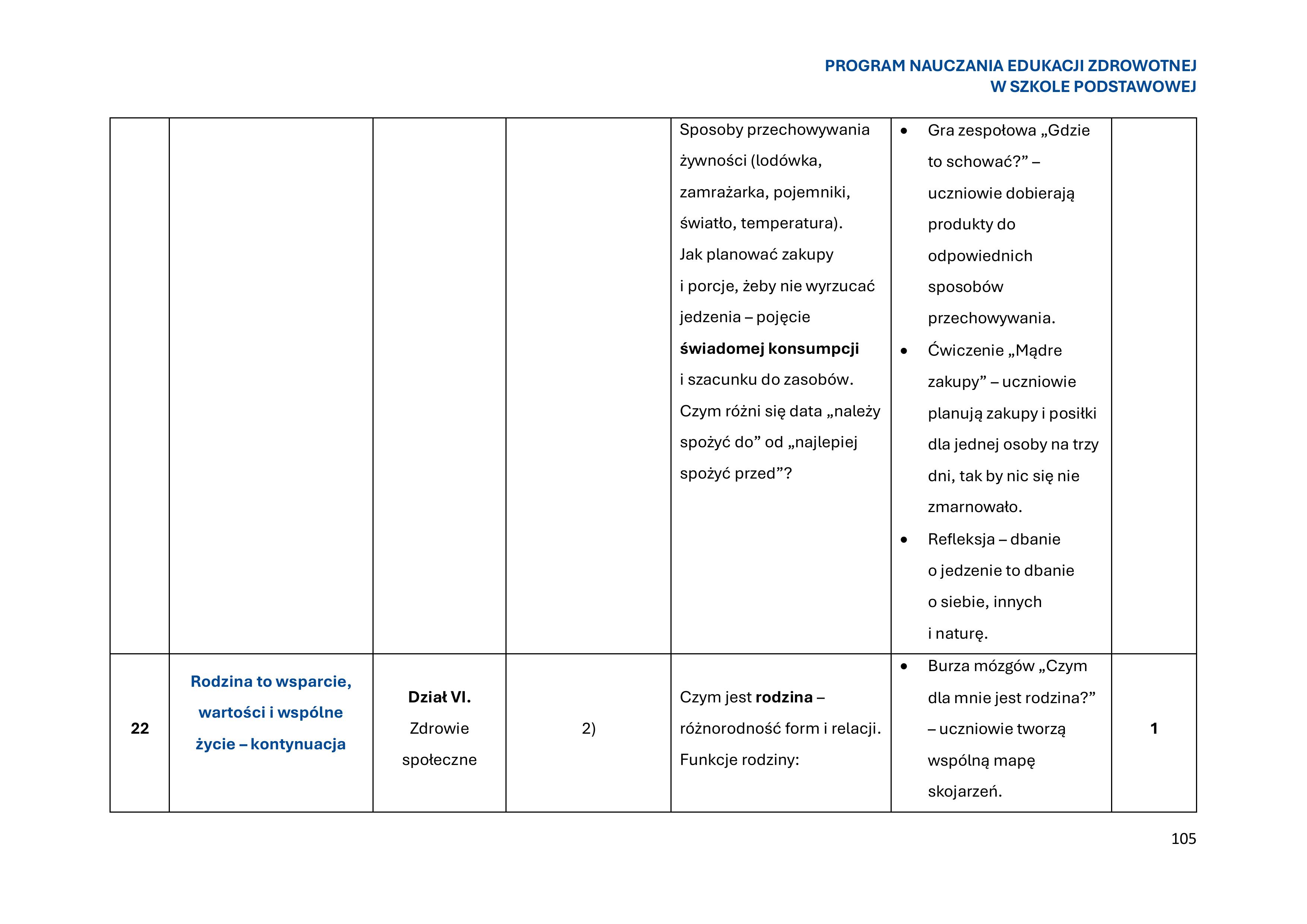 program-nauczania-edukacji-zdrowotnej-w-szkole-podstawowej-1-obrazy-106
