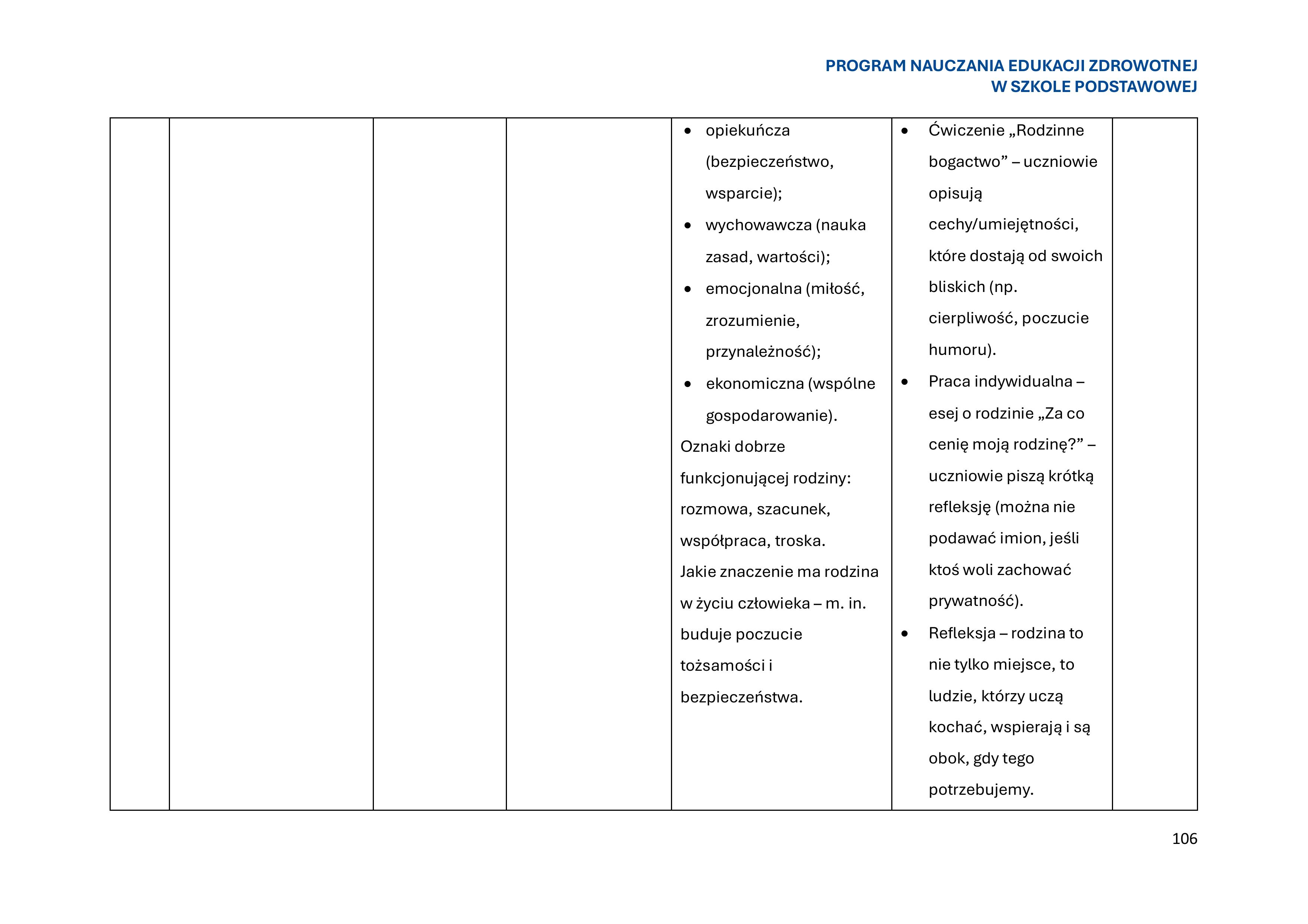 program-nauczania-edukacji-zdrowotnej-w-szkole-podstawowej-1-obrazy-107