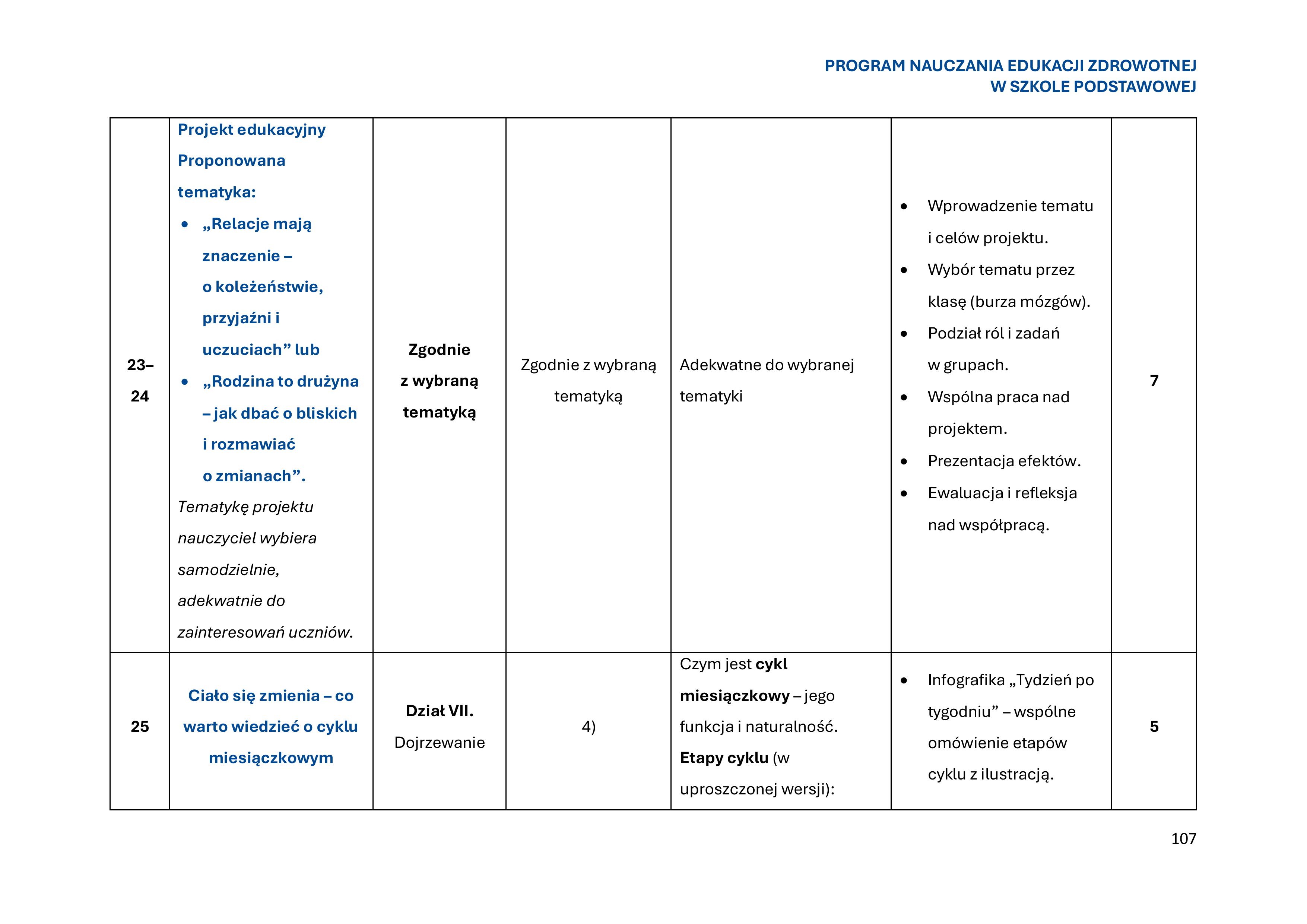 program-nauczania-edukacji-zdrowotnej-w-szkole-podstawowej-1-obrazy-108