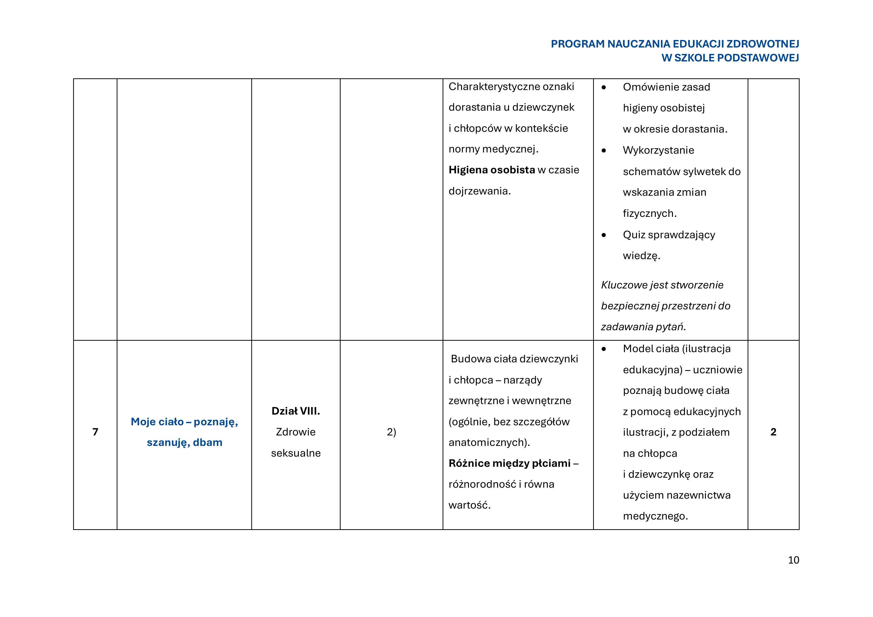 program-nauczania-edukacji-zdrowotnej-w-szkole-podstawowej-1-obrazy-11
