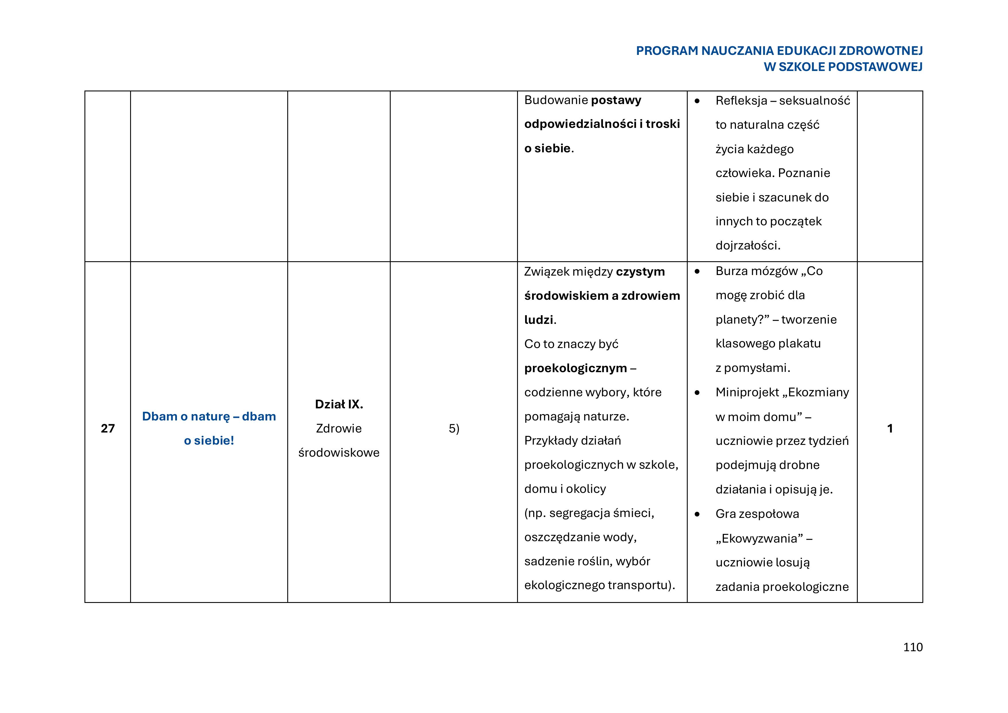 program-nauczania-edukacji-zdrowotnej-w-szkole-podstawowej-1-obrazy-111