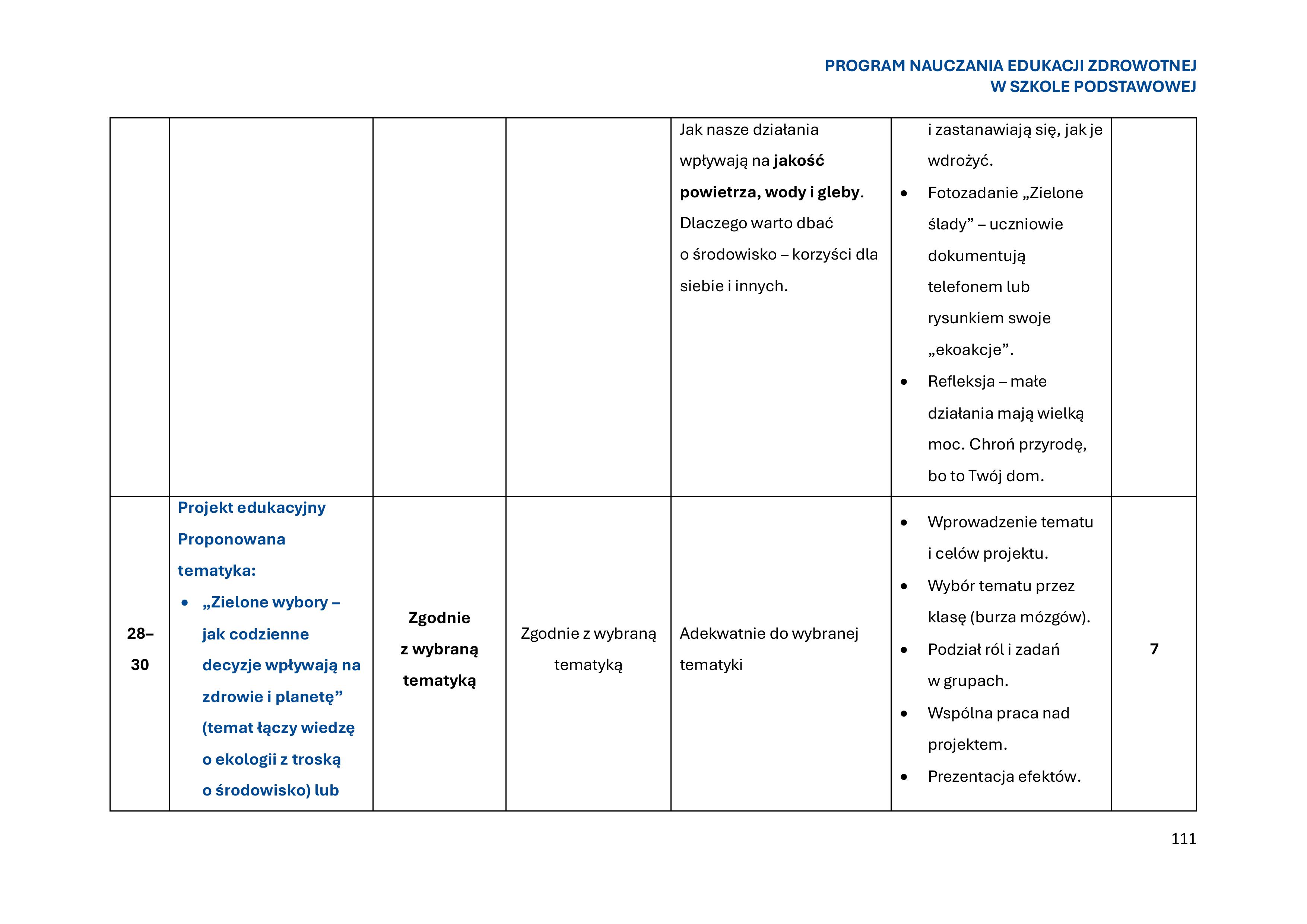program-nauczania-edukacji-zdrowotnej-w-szkole-podstawowej-1-obrazy-112