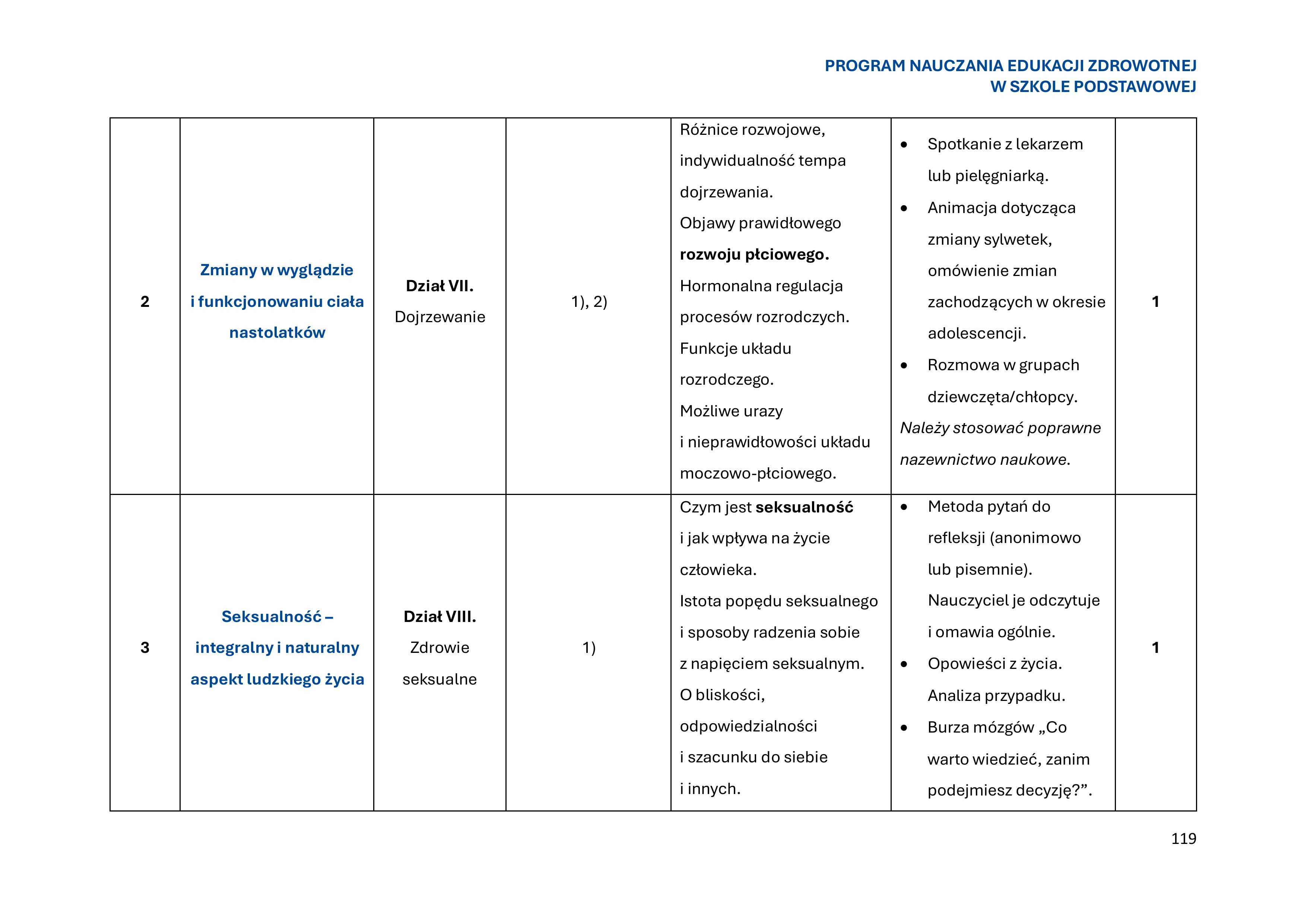 program-nauczania-edukacji-zdrowotnej-w-szkole-podstawowej-1-obrazy-120