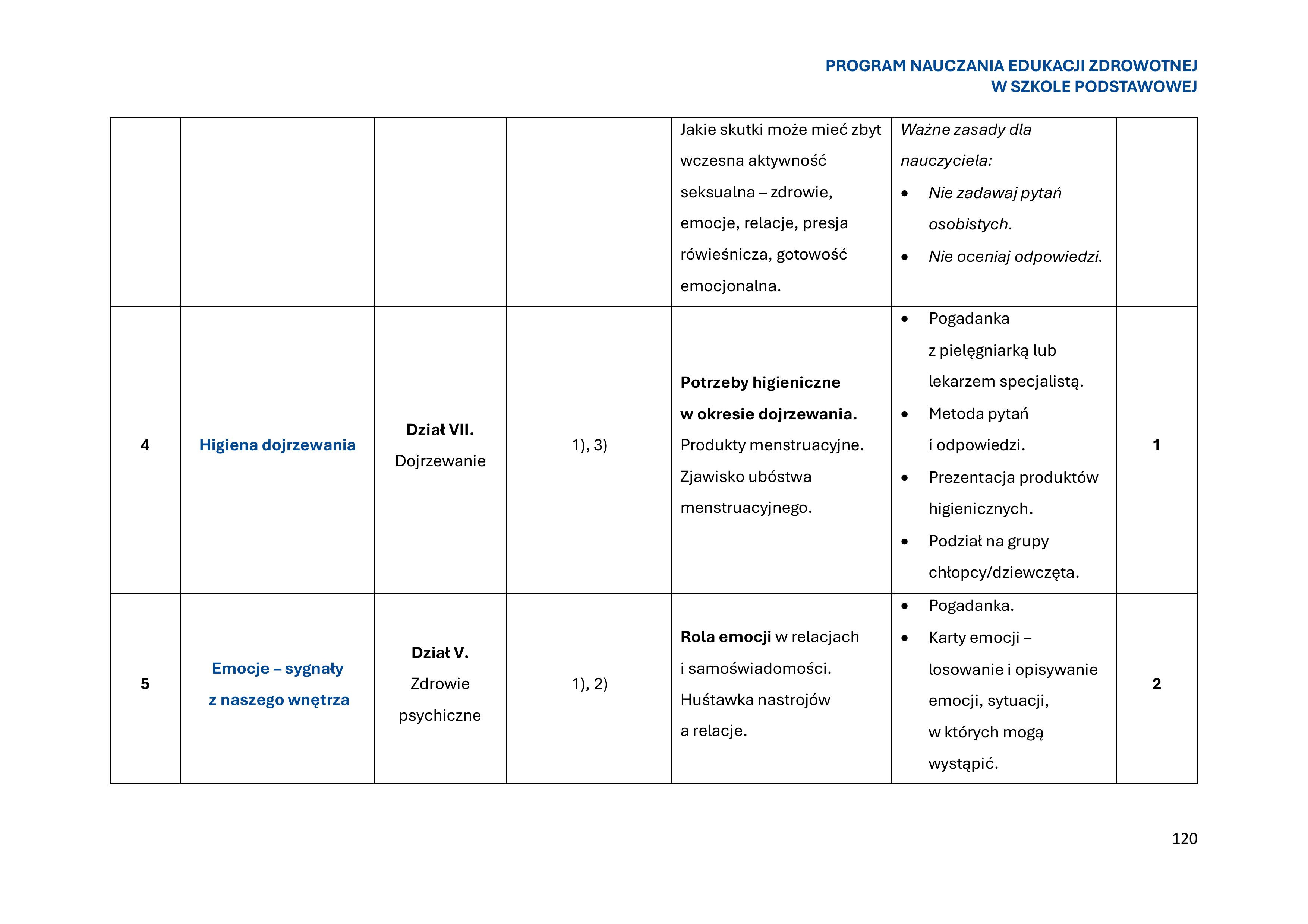 program-nauczania-edukacji-zdrowotnej-w-szkole-podstawowej-1-obrazy-121