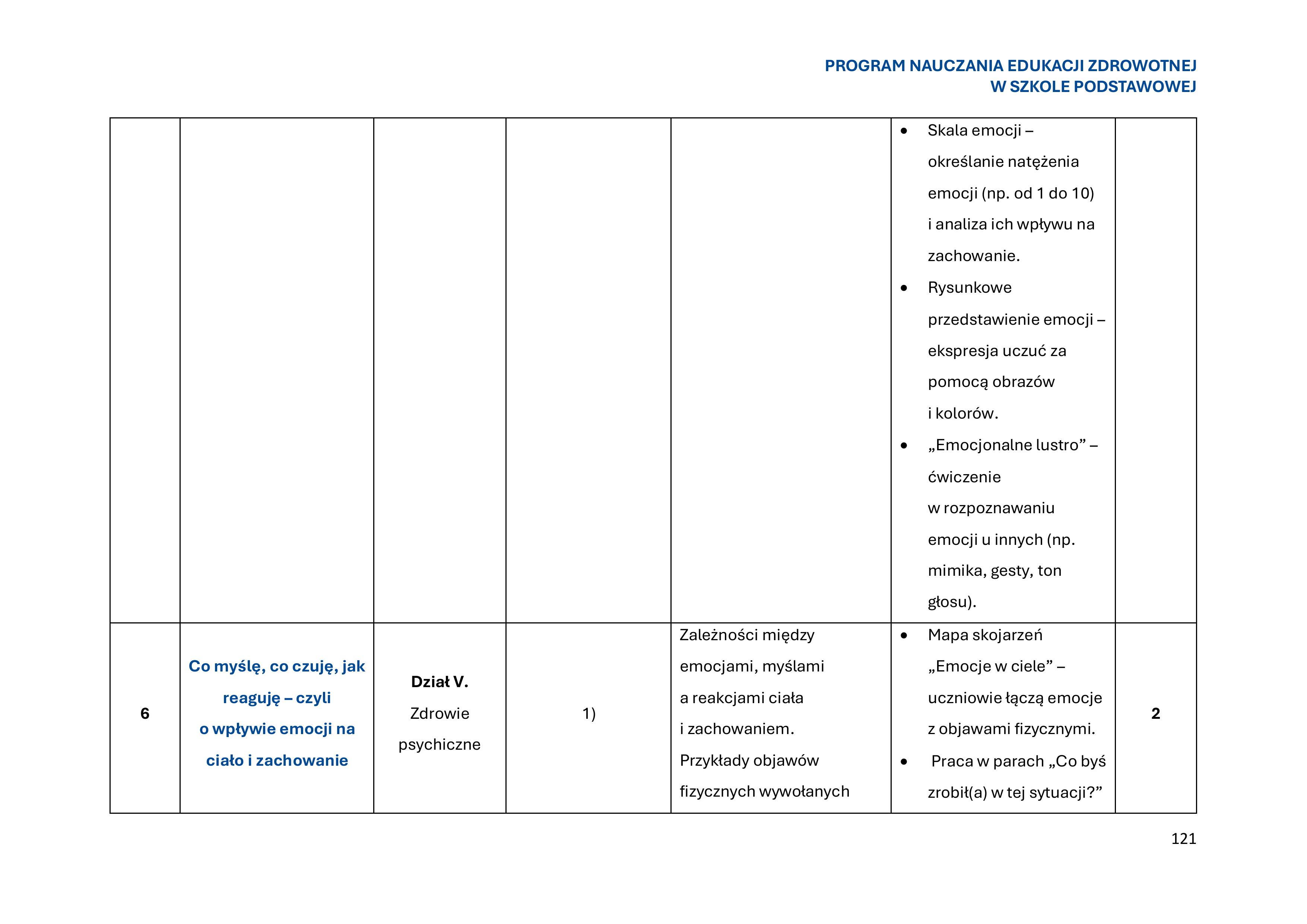 program-nauczania-edukacji-zdrowotnej-w-szkole-podstawowej-1-obrazy-122