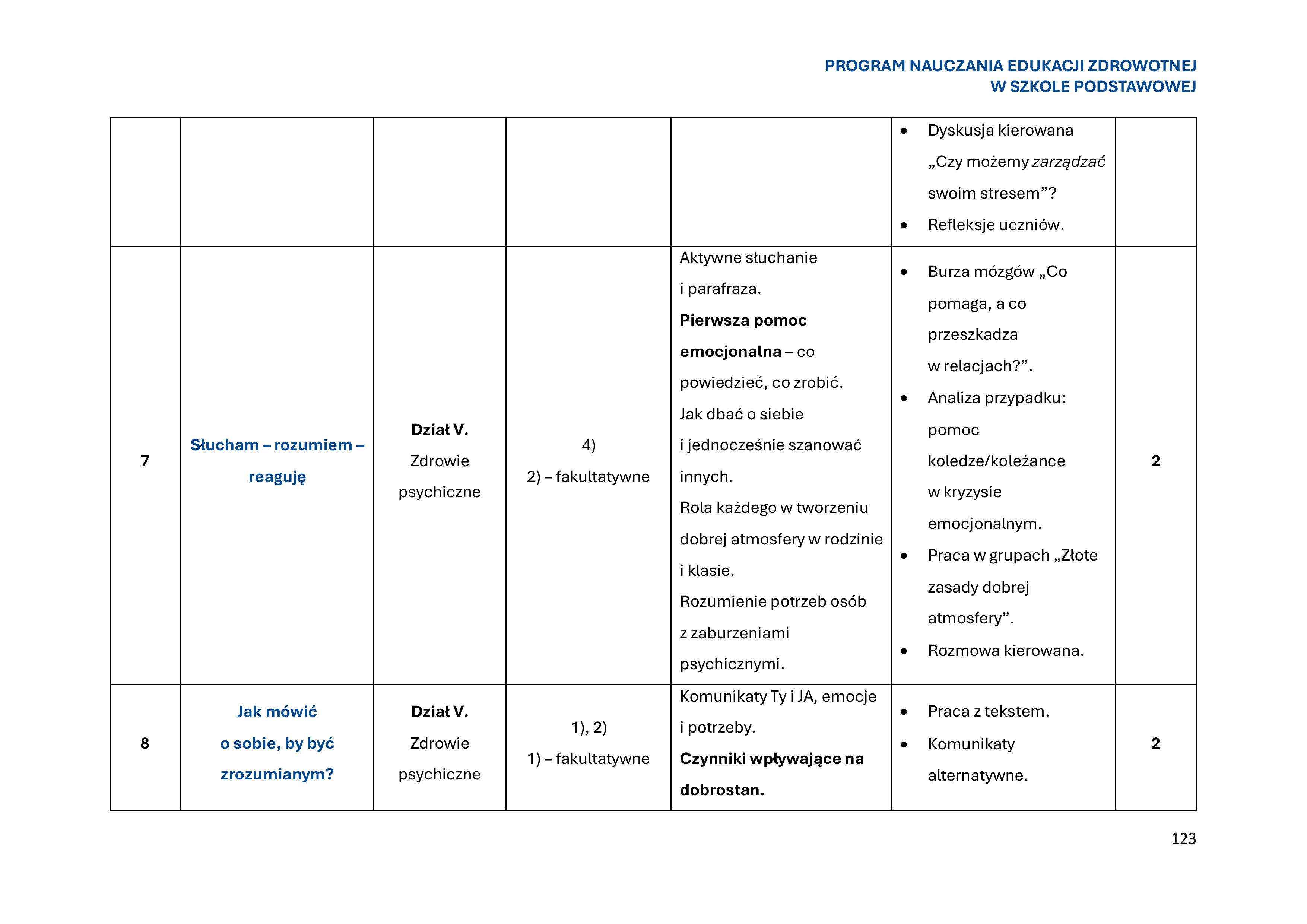 program-nauczania-edukacji-zdrowotnej-w-szkole-podstawowej-1-obrazy-124