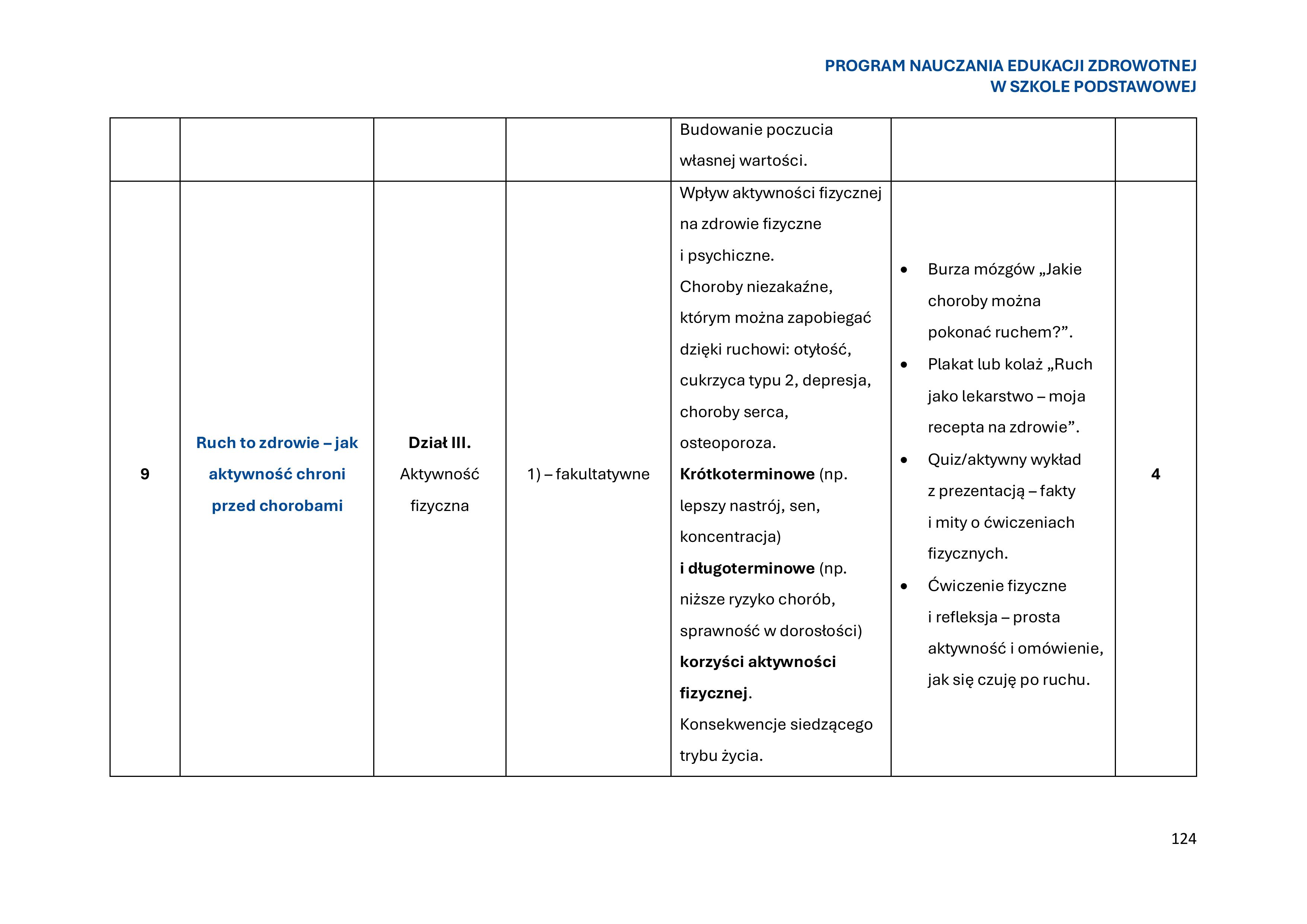 program-nauczania-edukacji-zdrowotnej-w-szkole-podstawowej-1-obrazy-125