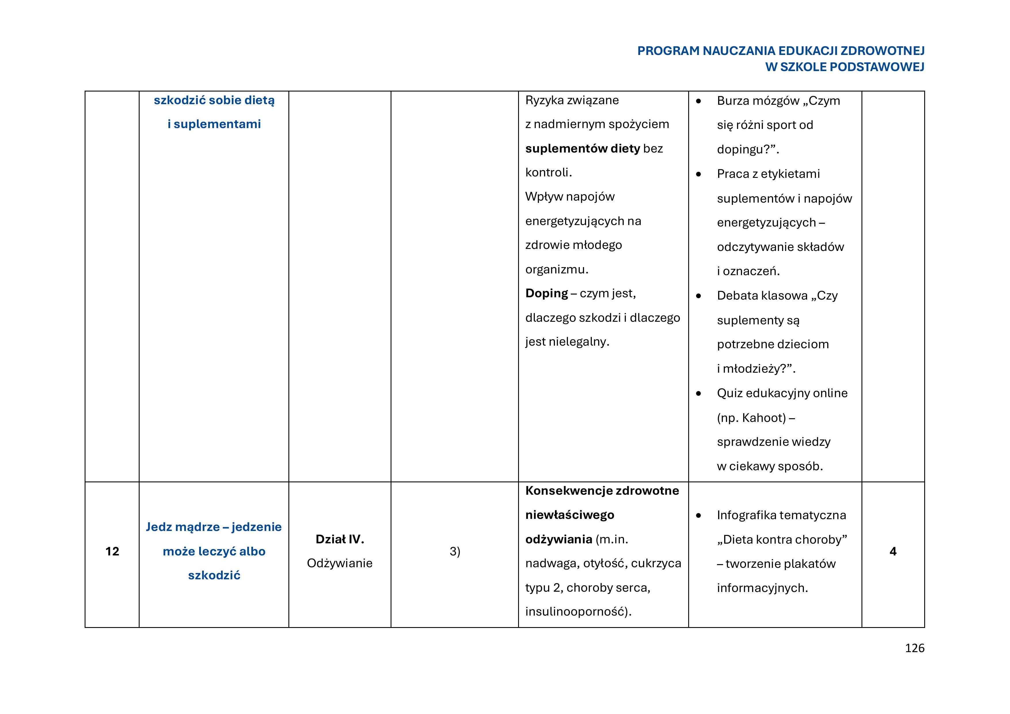program-nauczania-edukacji-zdrowotnej-w-szkole-podstawowej-1-obrazy-127