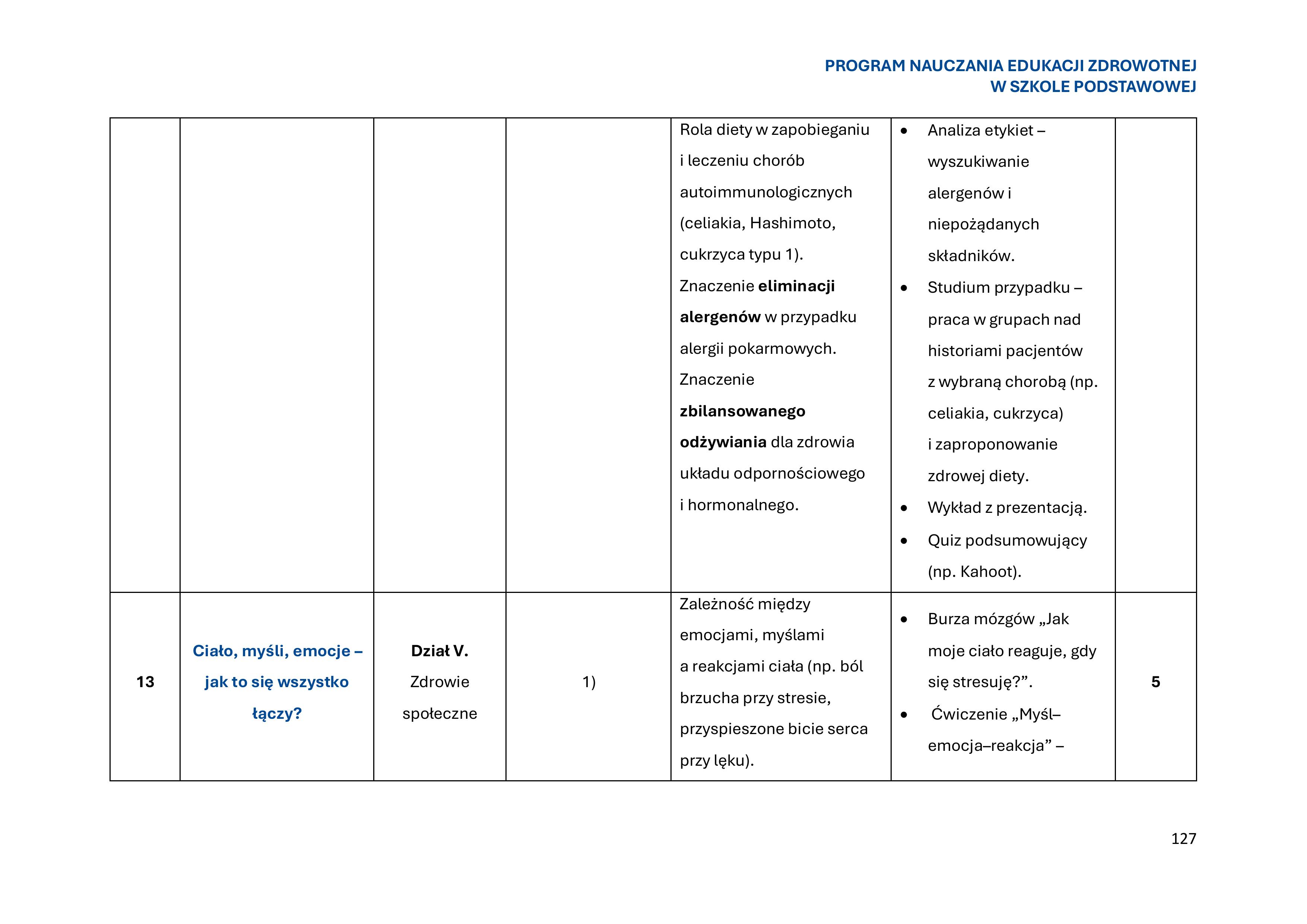 program-nauczania-edukacji-zdrowotnej-w-szkole-podstawowej-1-obrazy-128