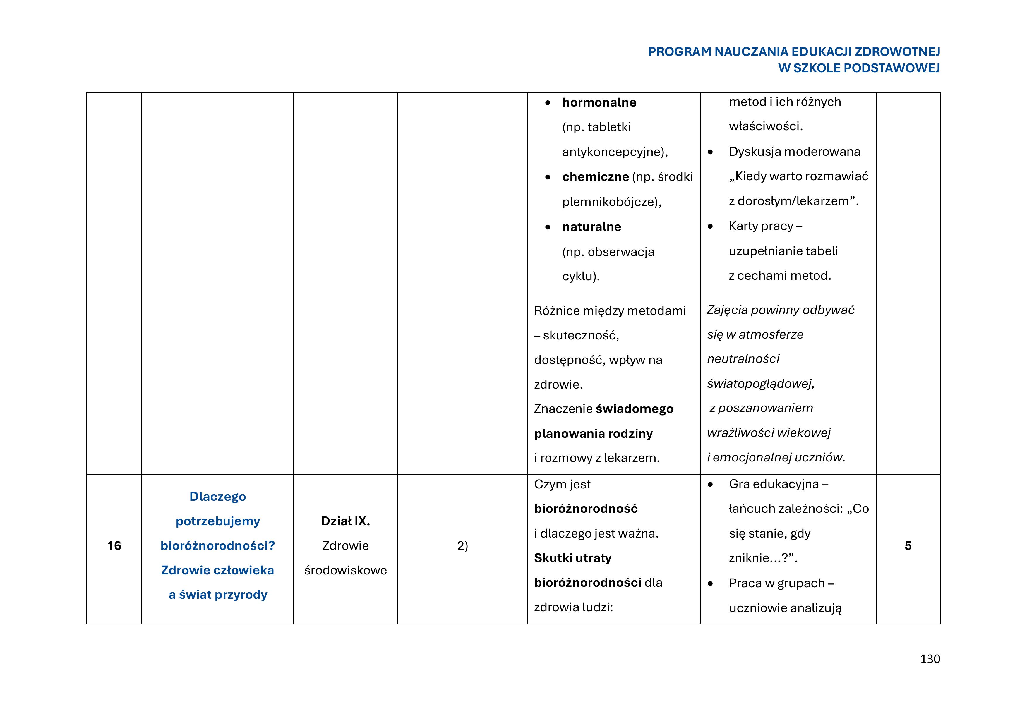 program-nauczania-edukacji-zdrowotnej-w-szkole-podstawowej-1-obrazy-131