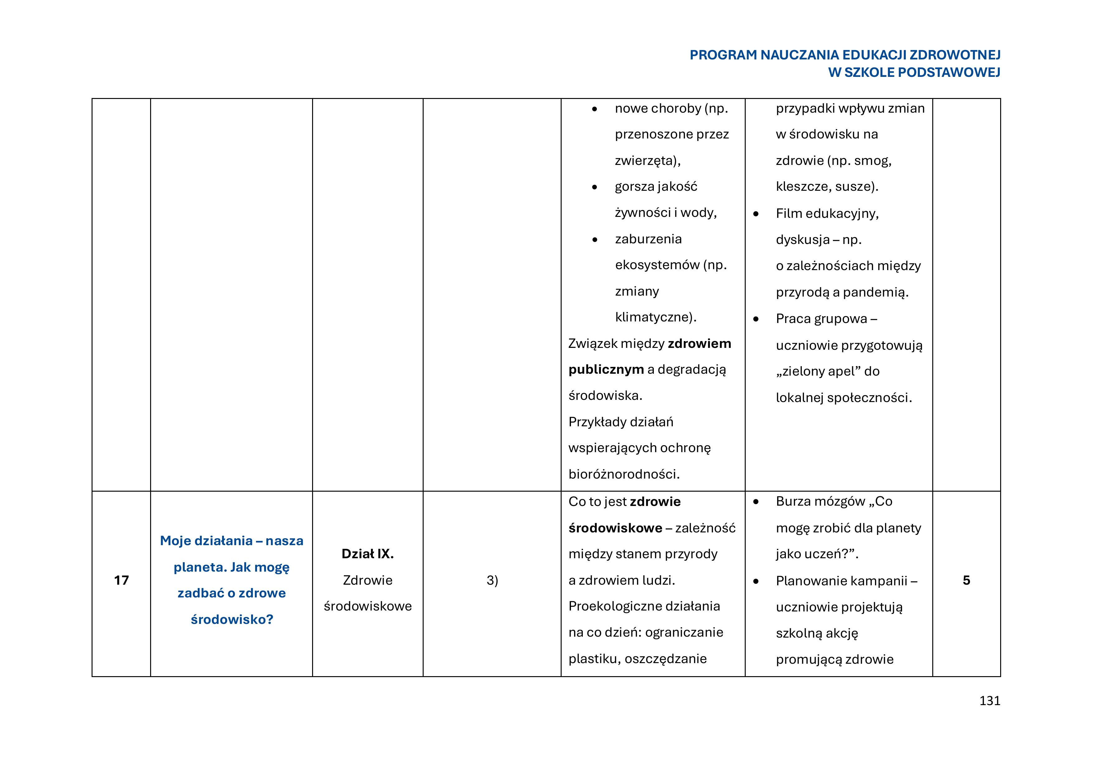 program-nauczania-edukacji-zdrowotnej-w-szkole-podstawowej-1-obrazy-132