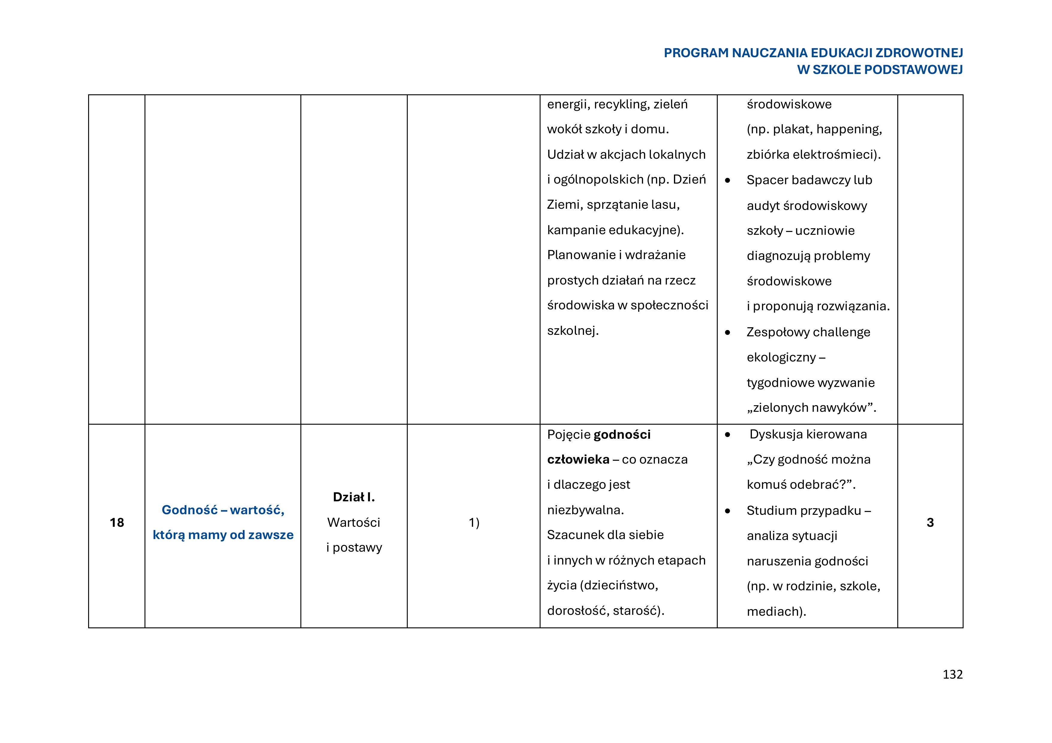 program-nauczania-edukacji-zdrowotnej-w-szkole-podstawowej-1-obrazy-133
