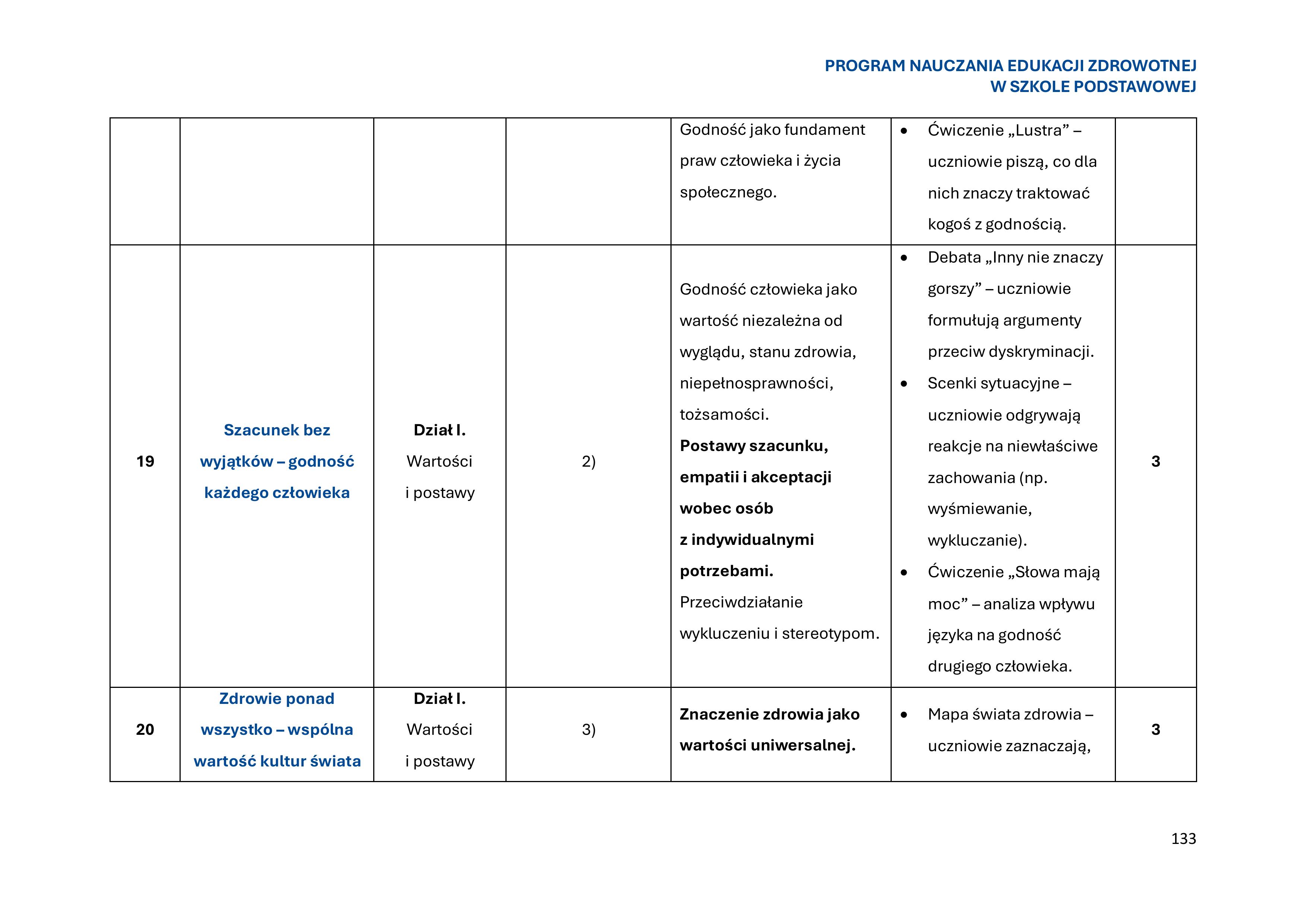 program-nauczania-edukacji-zdrowotnej-w-szkole-podstawowej-1-obrazy-134