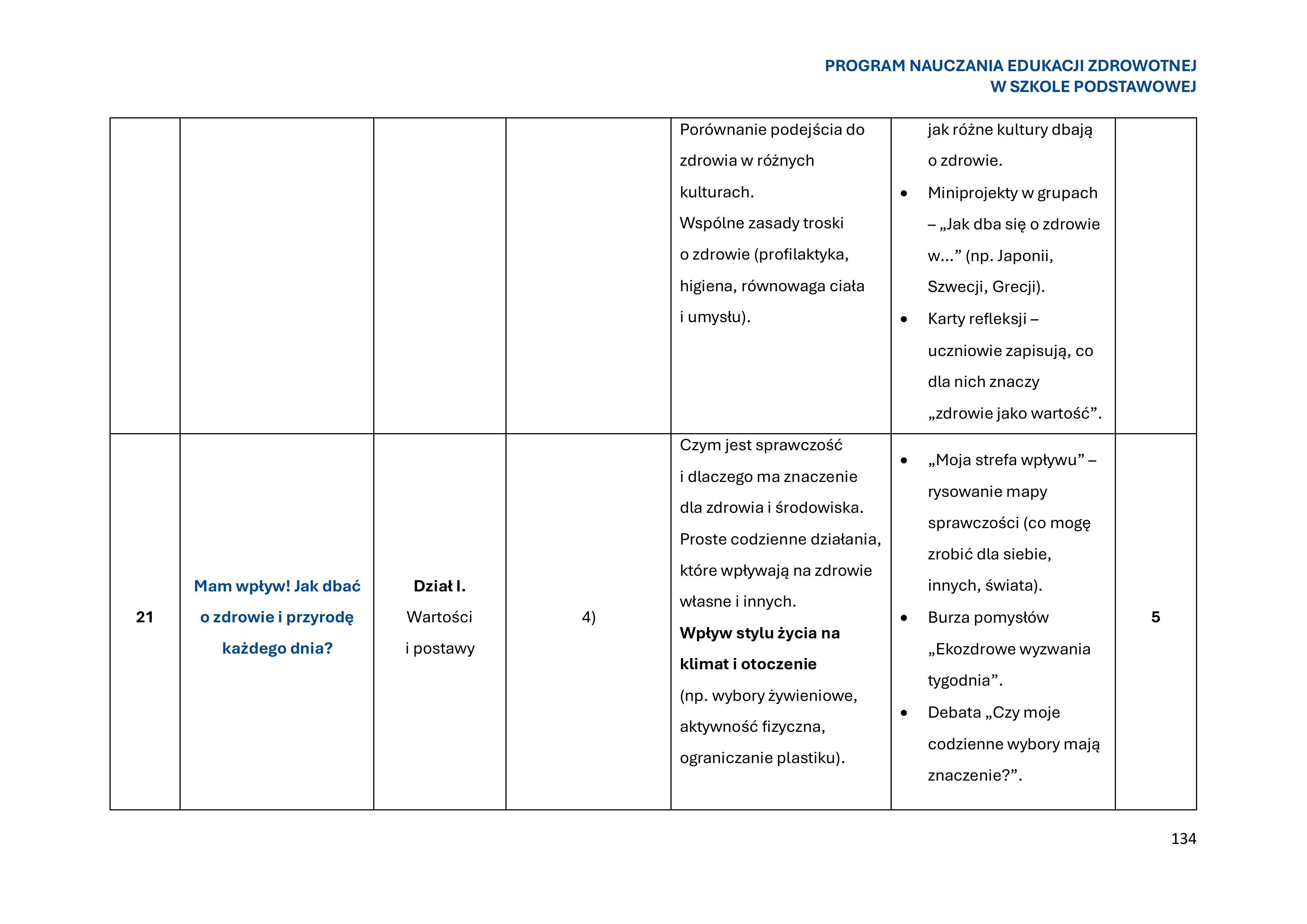 program-nauczania-edukacji-zdrowotnej-w-szkole-podstawowej-1-obrazy-135