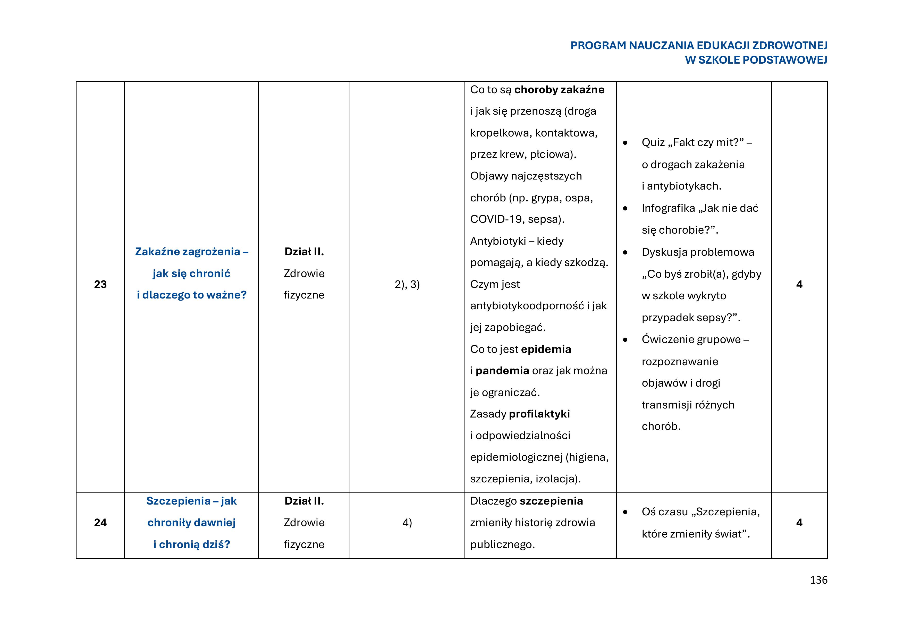 program-nauczania-edukacji-zdrowotnej-w-szkole-podstawowej-1-obrazy-137