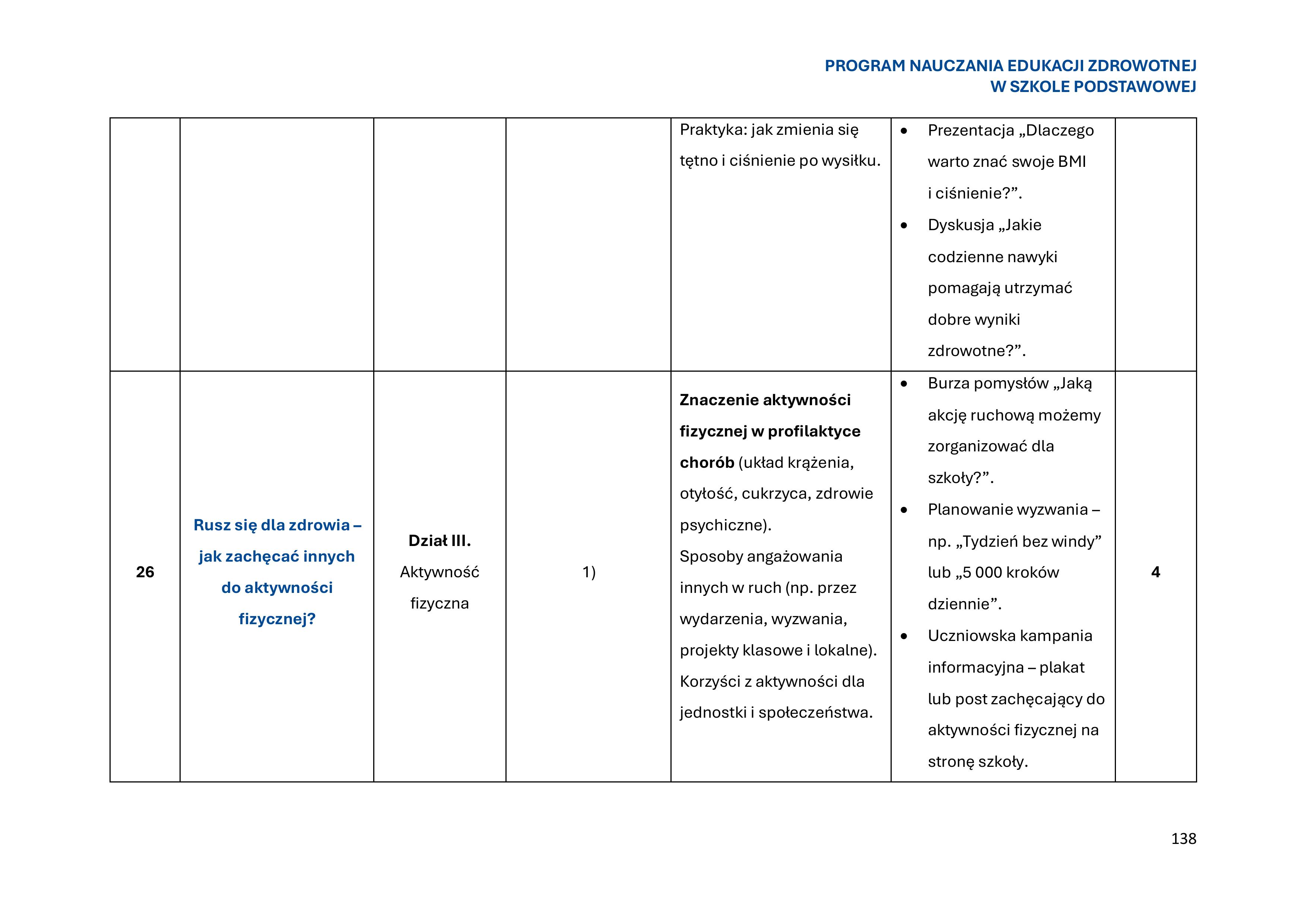 program-nauczania-edukacji-zdrowotnej-w-szkole-podstawowej-1-obrazy-139