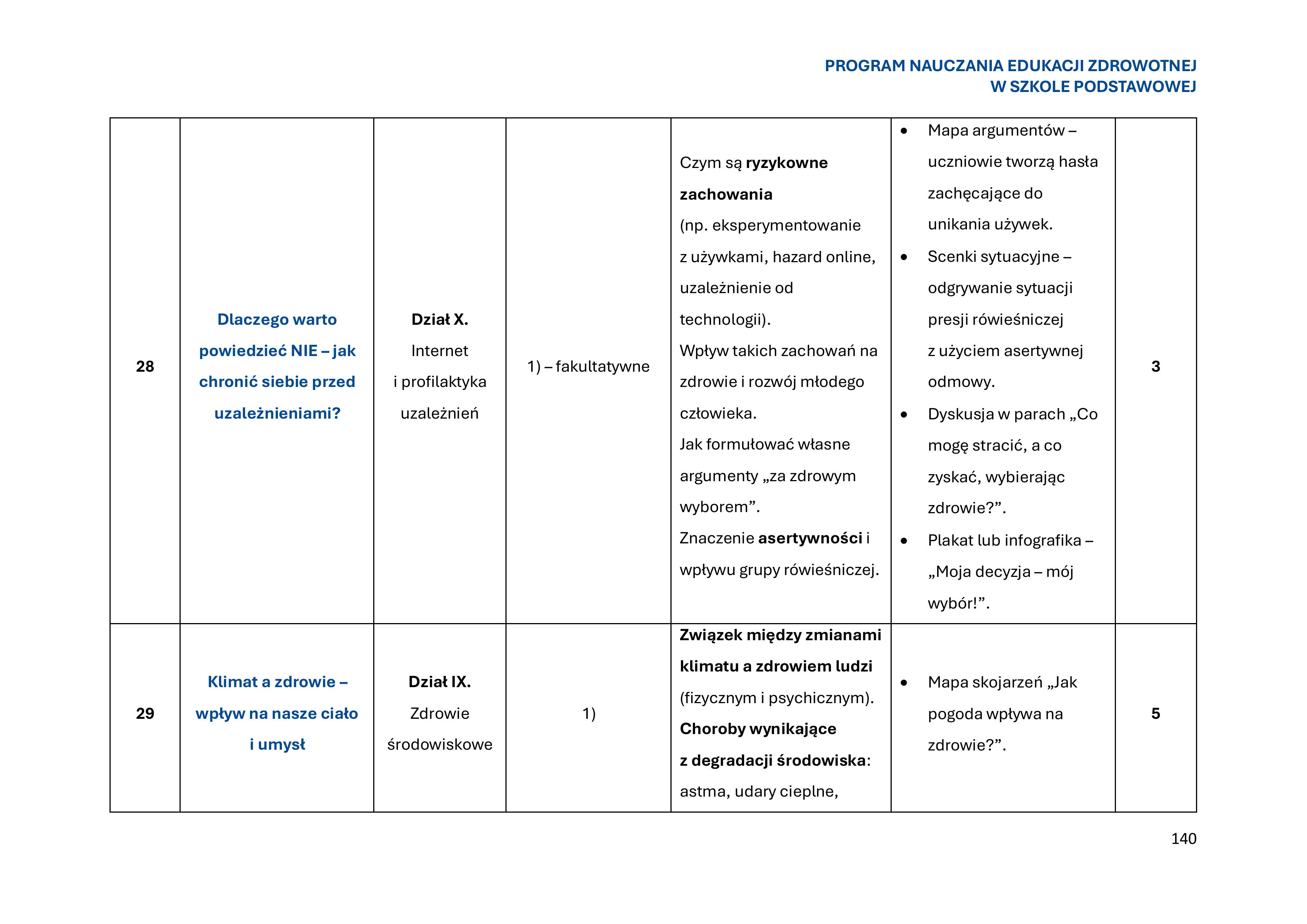 program-nauczania-edukacji-zdrowotnej-w-szkole-podstawowej-1-obrazy-141