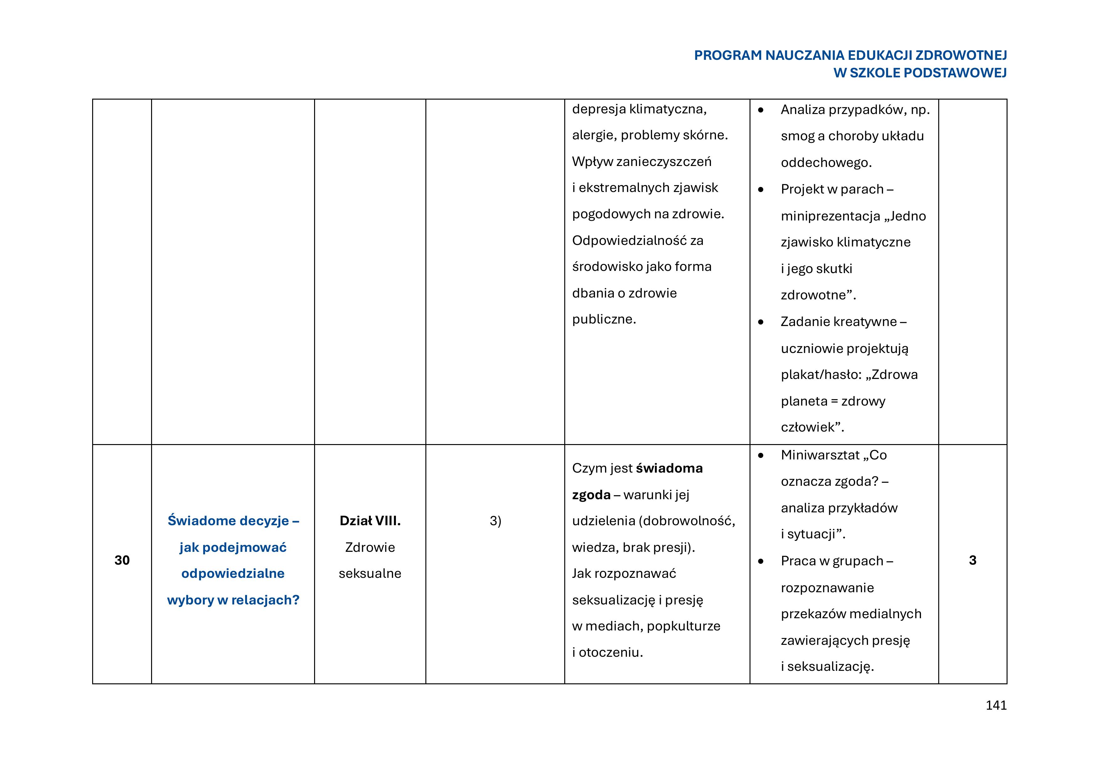 program-nauczania-edukacji-zdrowotnej-w-szkole-podstawowej-1-obrazy-142