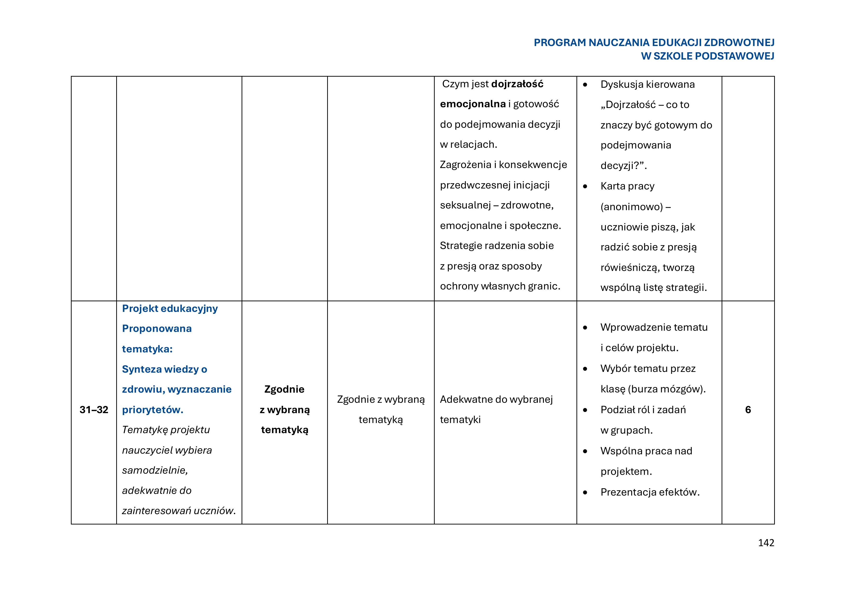program-nauczania-edukacji-zdrowotnej-w-szkole-podstawowej-1-obrazy-143