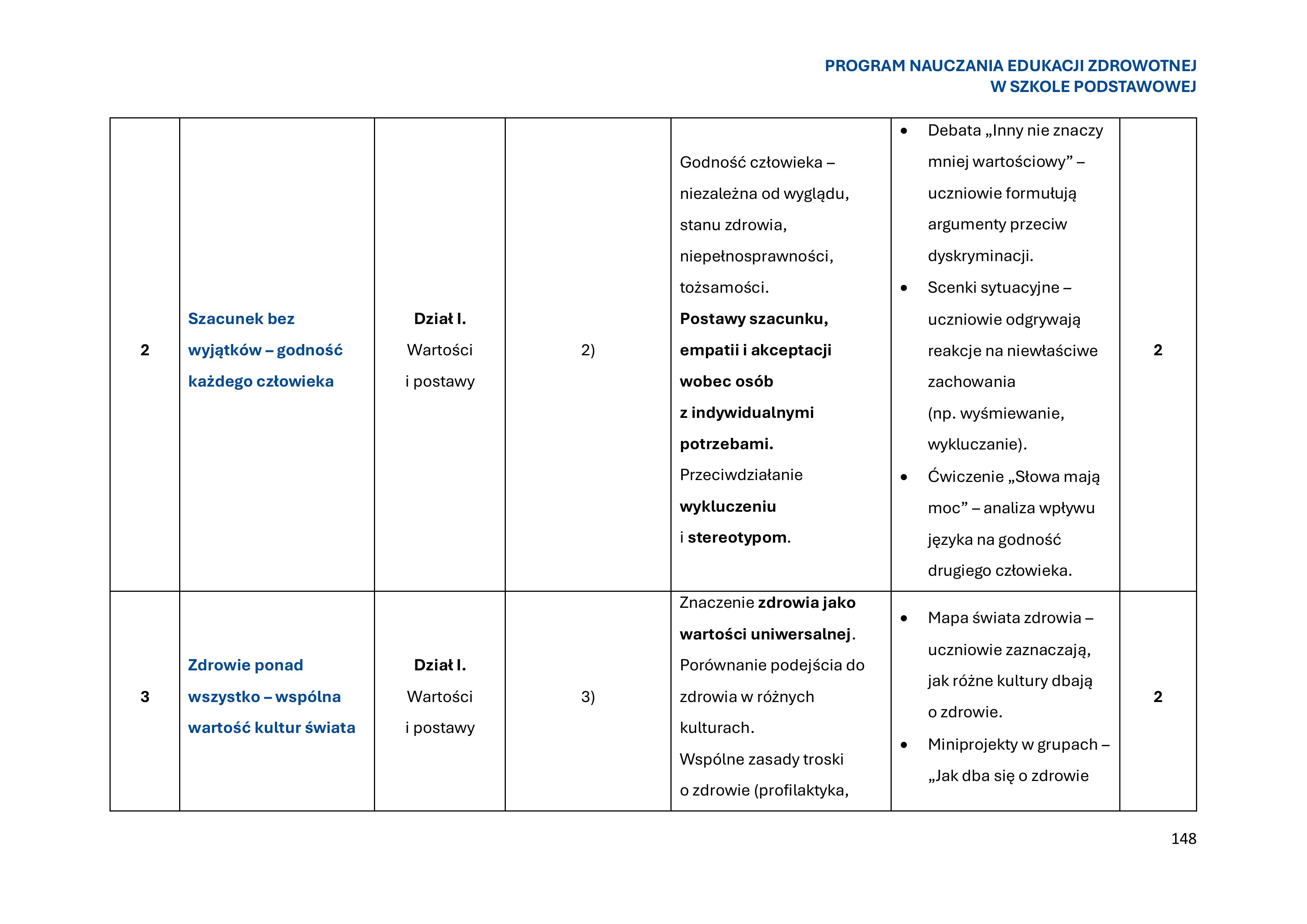 program-nauczania-edukacji-zdrowotnej-w-szkole-podstawowej-1-obrazy-149