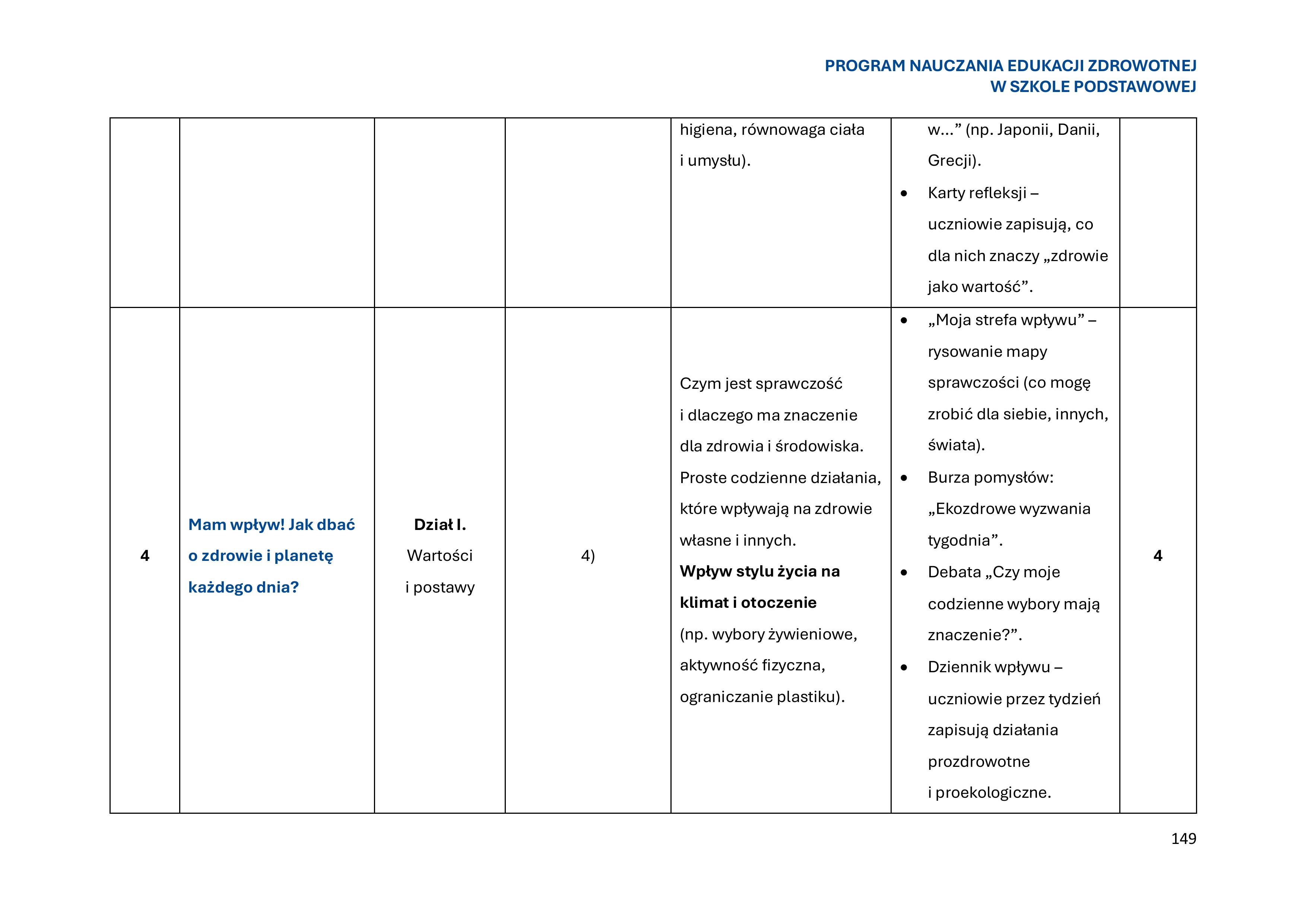 program-nauczania-edukacji-zdrowotnej-w-szkole-podstawowej-1-obrazy-150