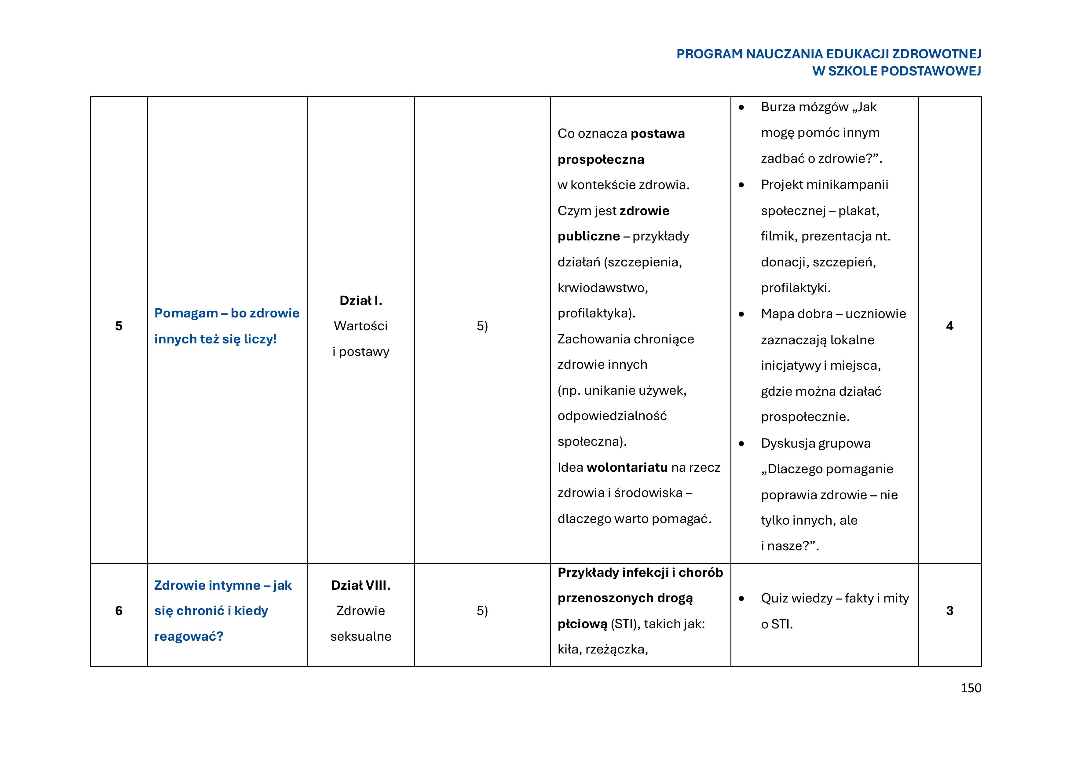 program-nauczania-edukacji-zdrowotnej-w-szkole-podstawowej-1-obrazy-151