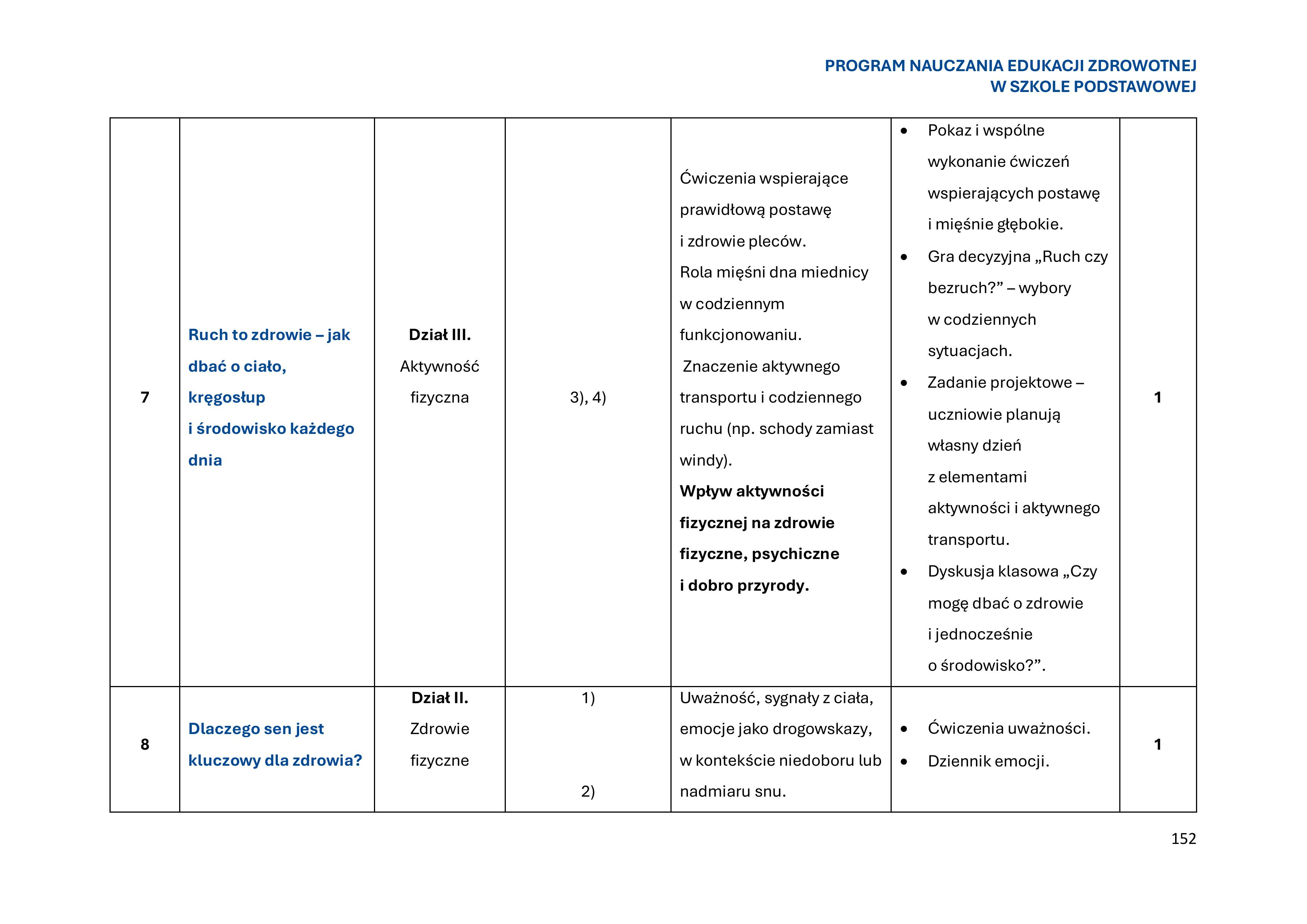 program-nauczania-edukacji-zdrowotnej-w-szkole-podstawowej-1-obrazy-153