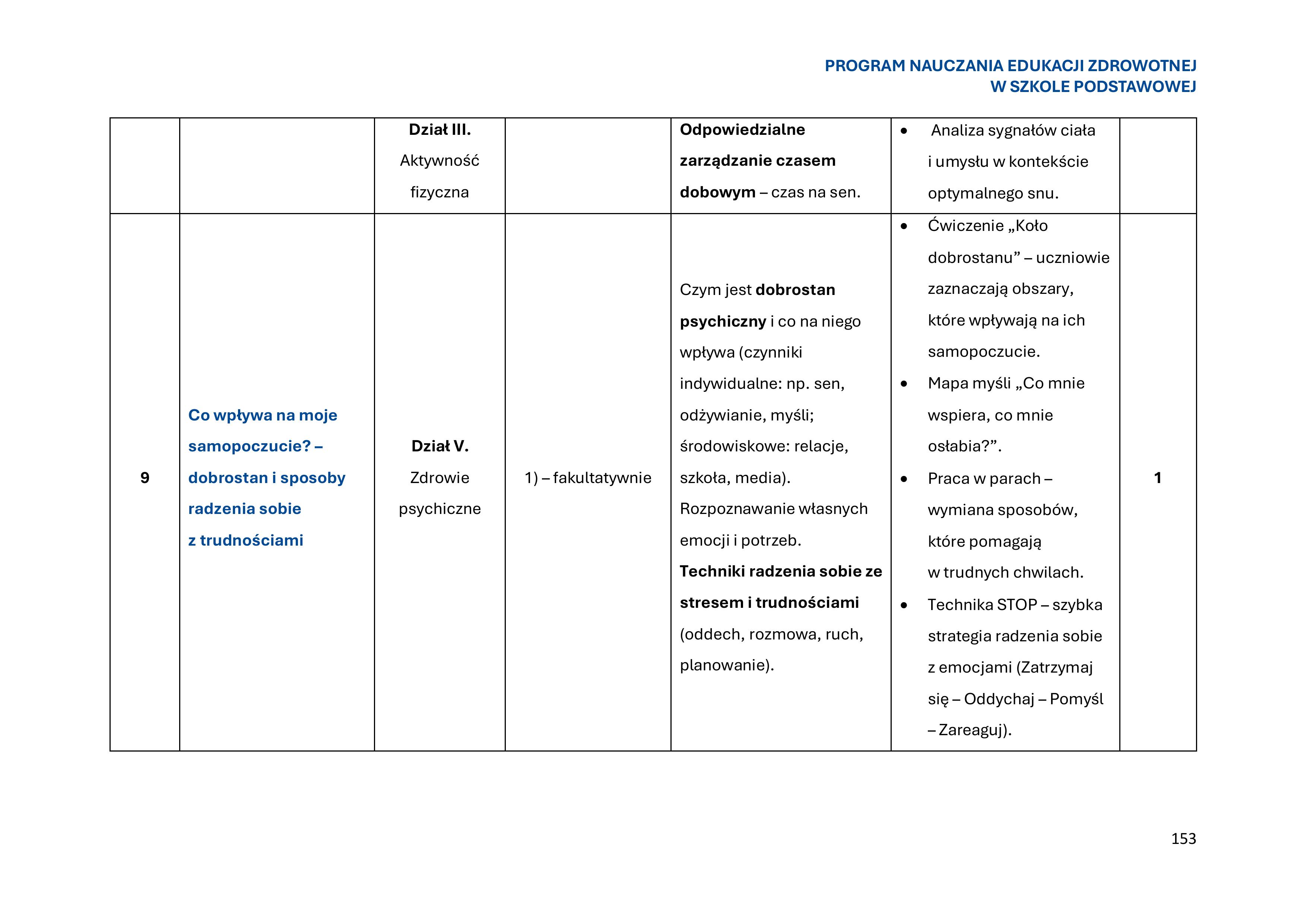 program-nauczania-edukacji-zdrowotnej-w-szkole-podstawowej-1-obrazy-154