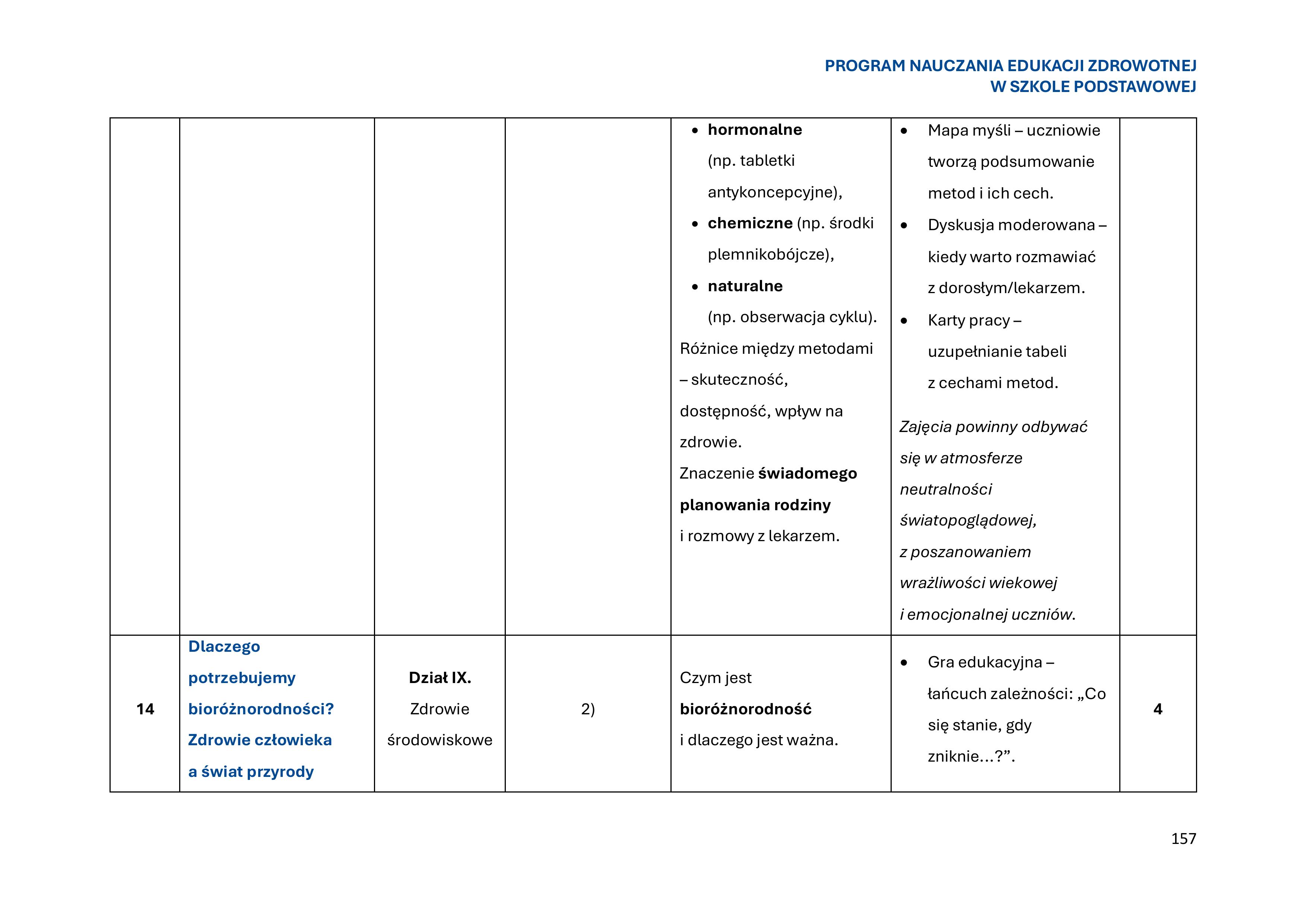 program-nauczania-edukacji-zdrowotnej-w-szkole-podstawowej-1-obrazy-158