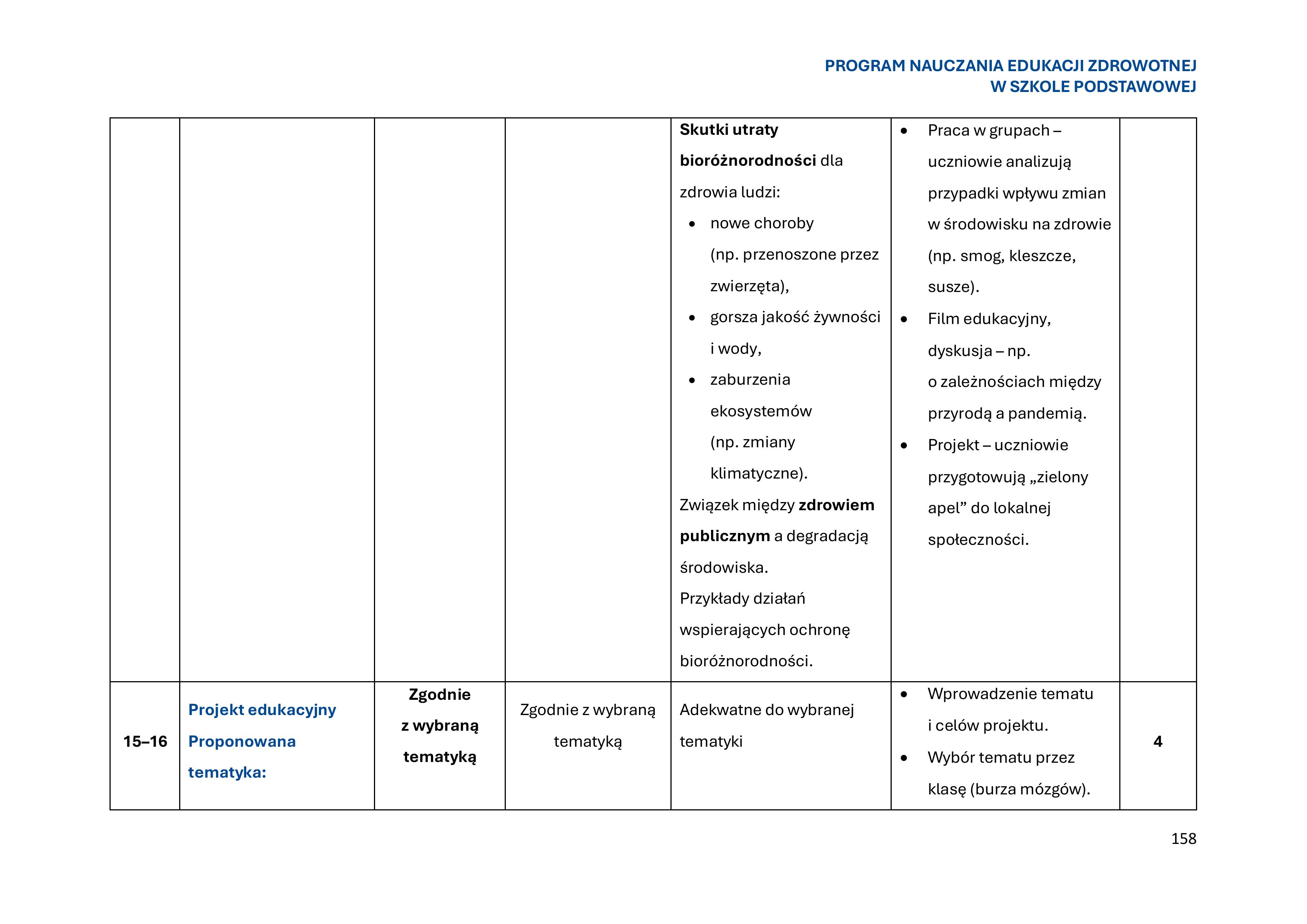 program-nauczania-edukacji-zdrowotnej-w-szkole-podstawowej-1-obrazy-159