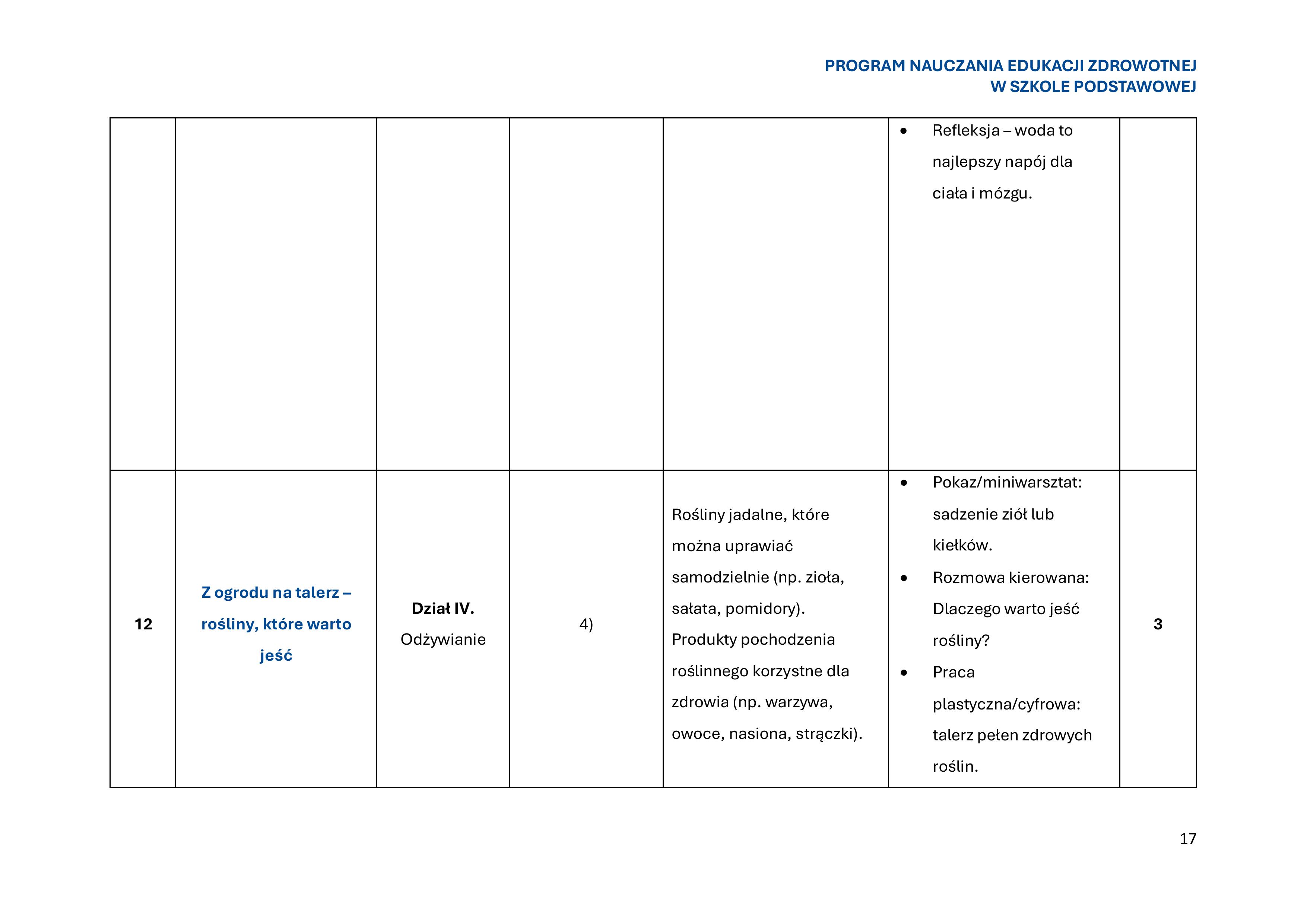 program-nauczania-edukacji-zdrowotnej-w-szkole-podstawowej-1-obrazy-18