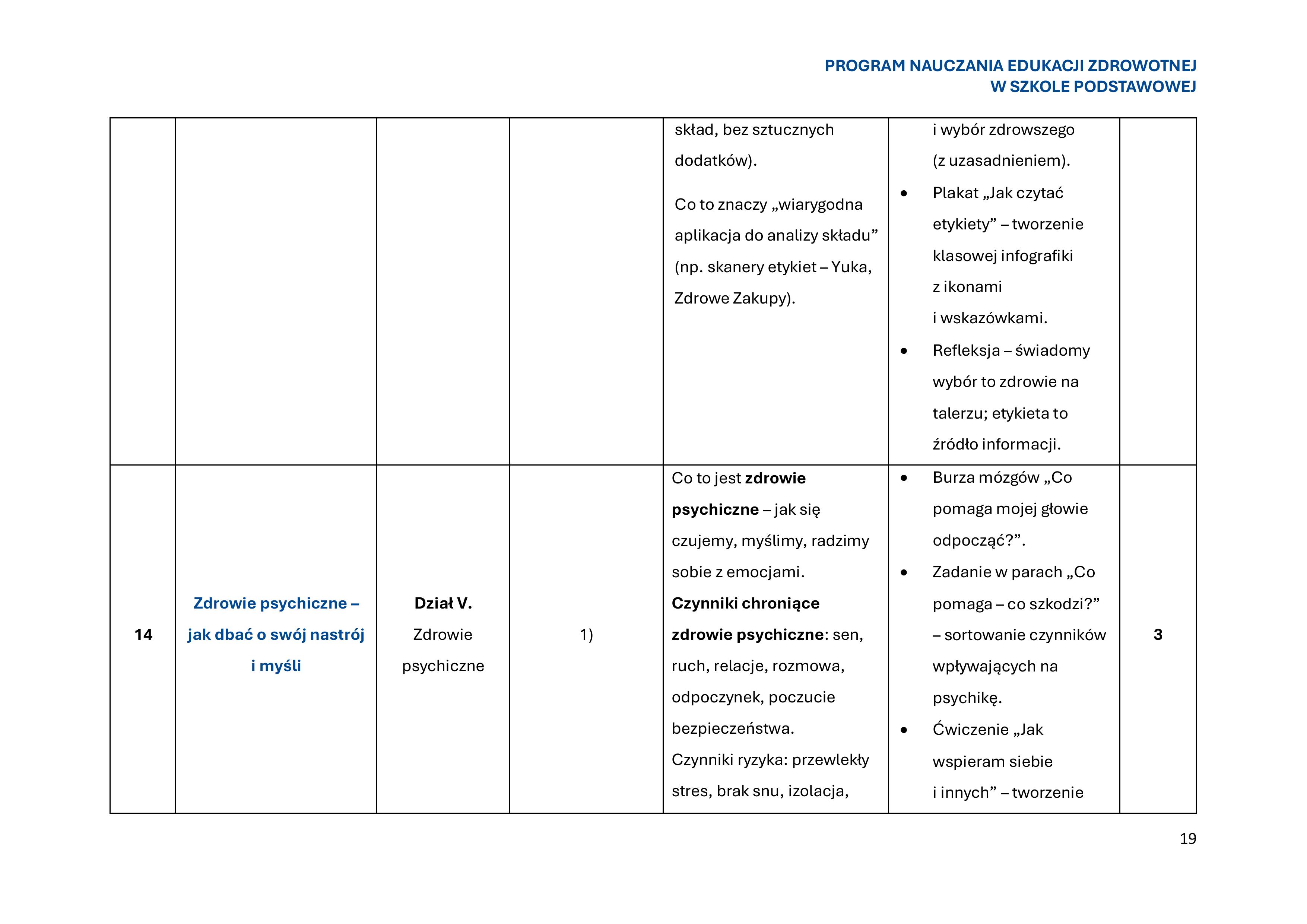 program-nauczania-edukacji-zdrowotnej-w-szkole-podstawowej-1-obrazy-20