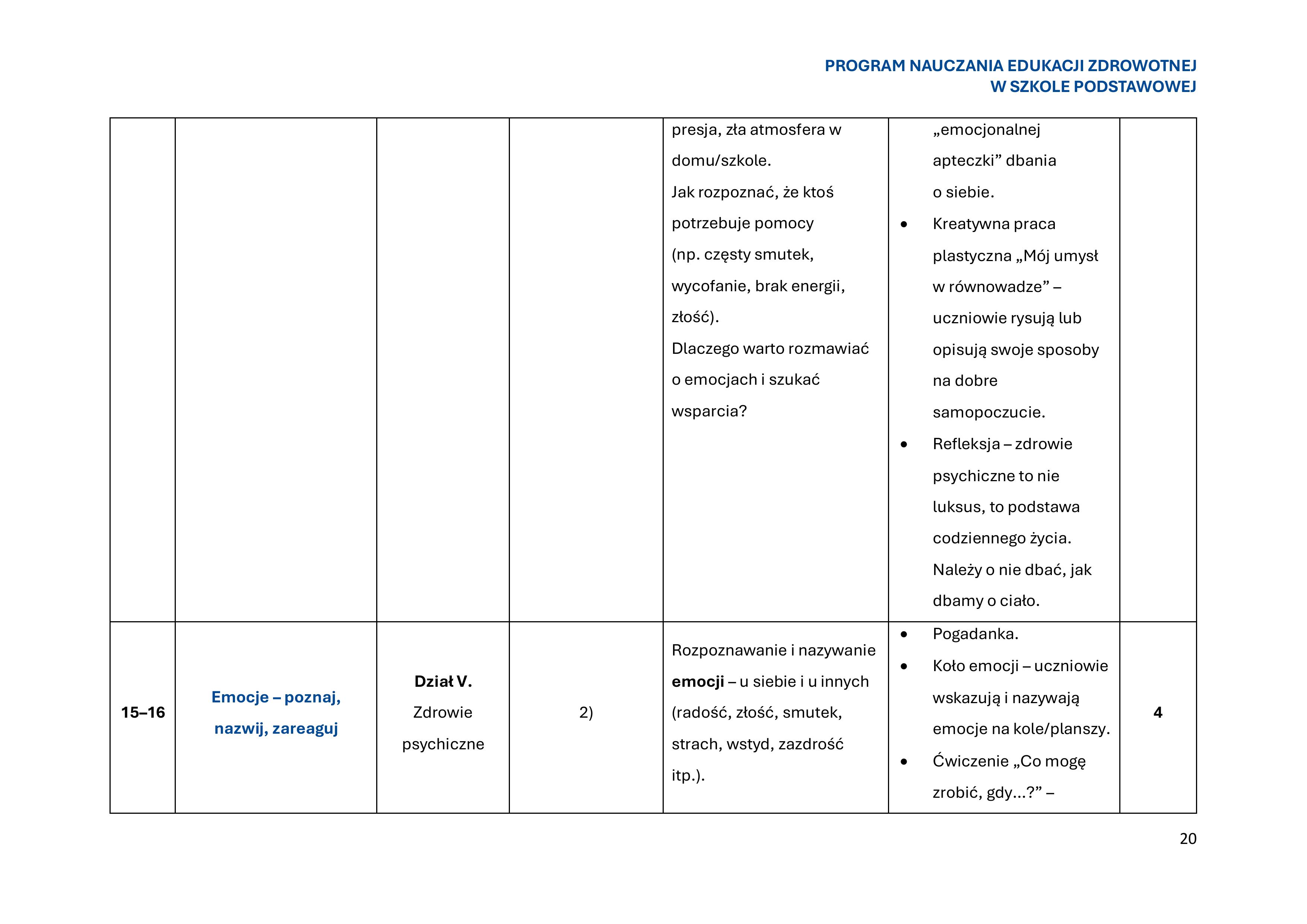 program-nauczania-edukacji-zdrowotnej-w-szkole-podstawowej-1-obrazy-21