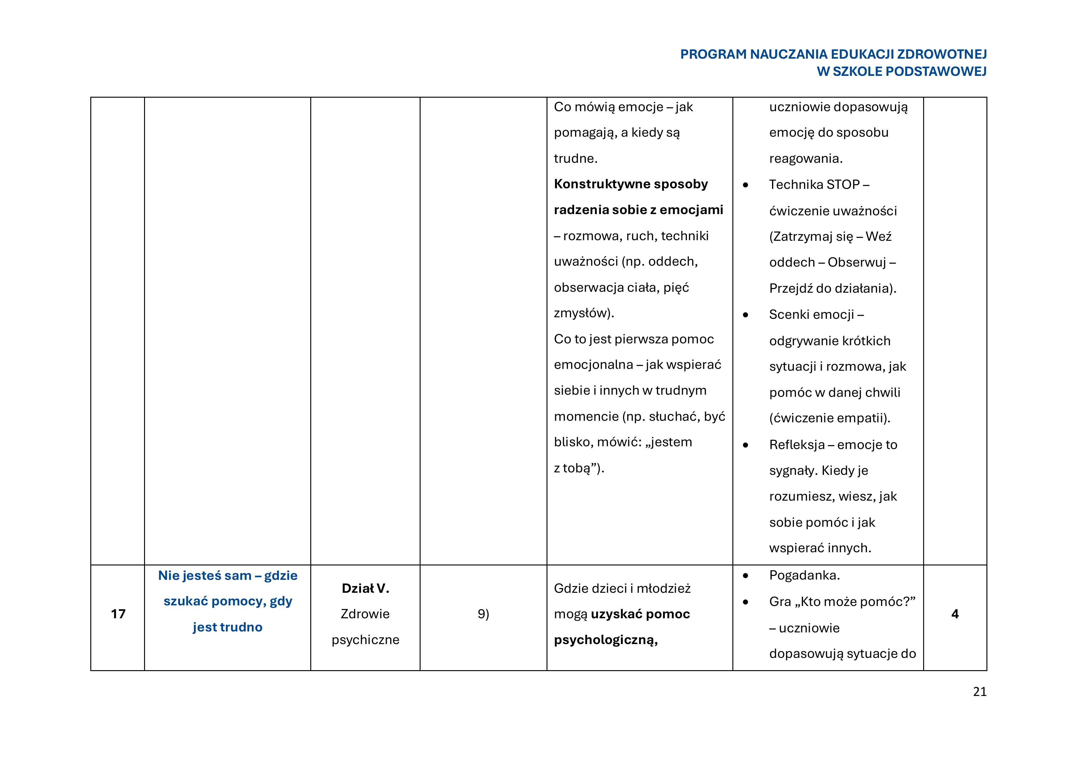 program-nauczania-edukacji-zdrowotnej-w-szkole-podstawowej-1-obrazy-22