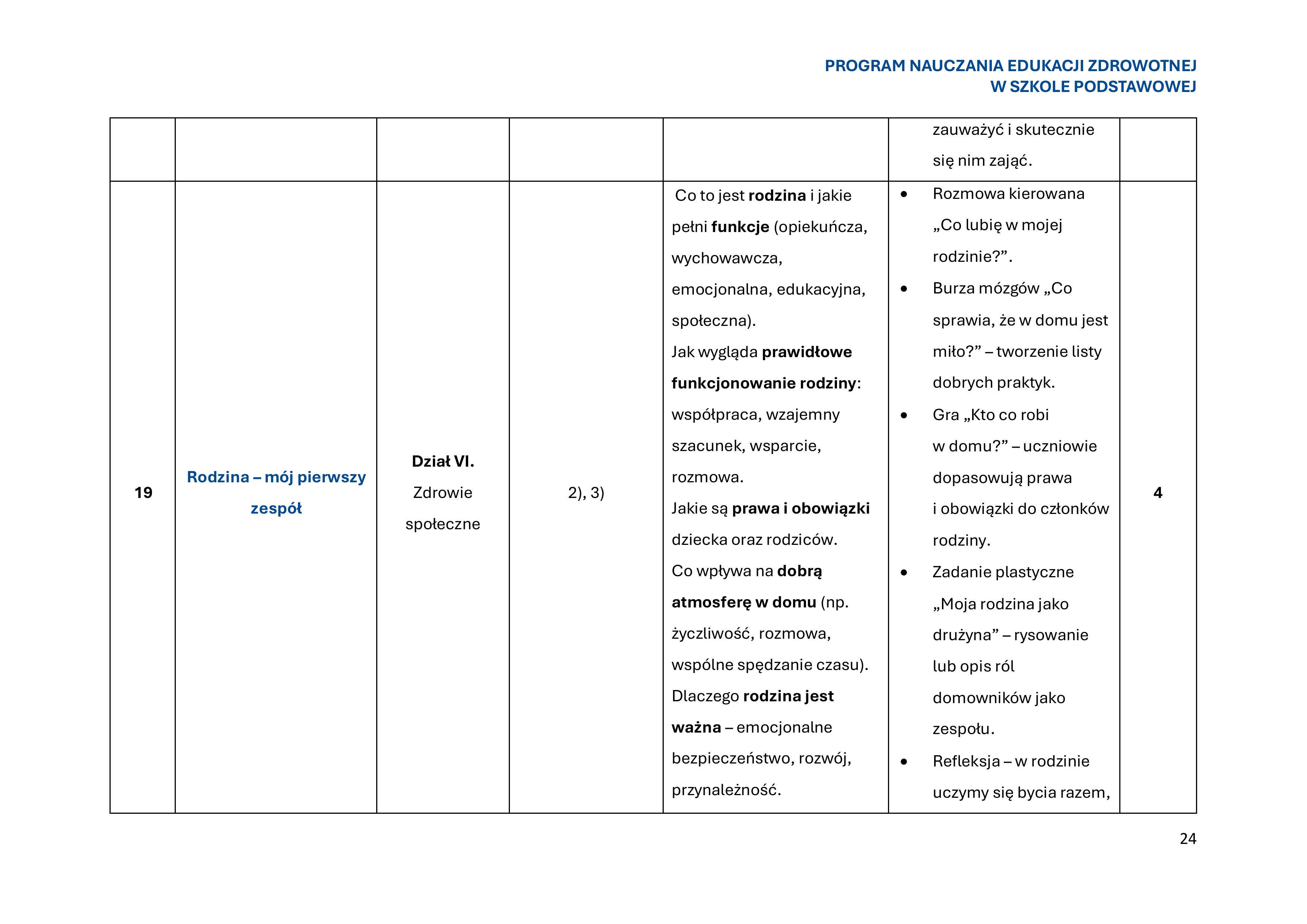 program-nauczania-edukacji-zdrowotnej-w-szkole-podstawowej-1-obrazy-25
