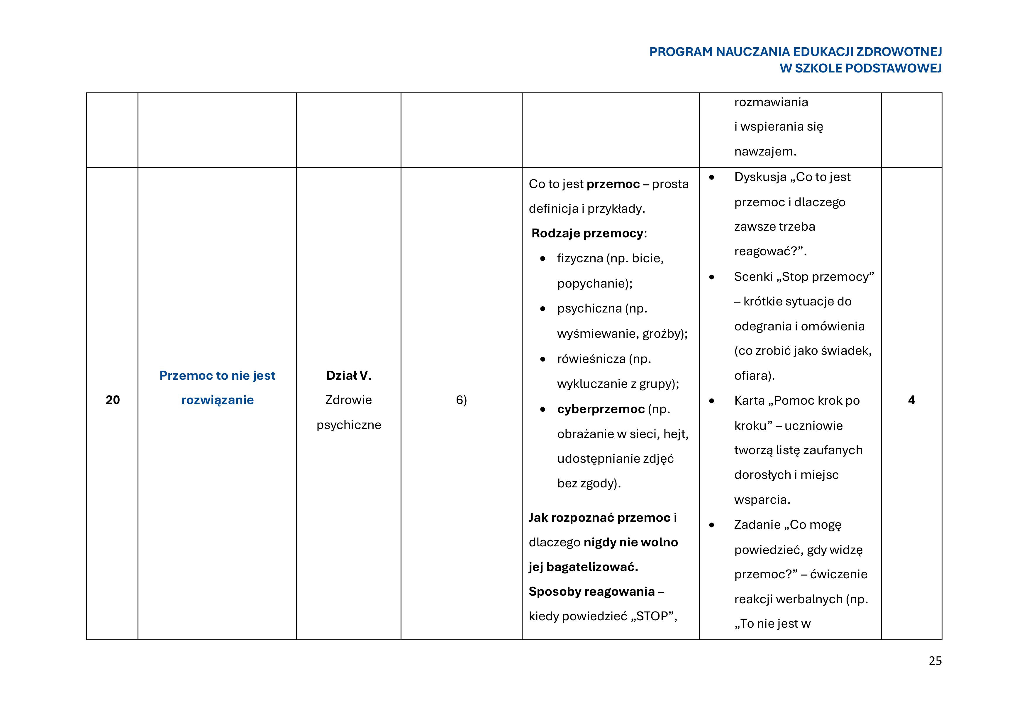 program-nauczania-edukacji-zdrowotnej-w-szkole-podstawowej-1-obrazy-26