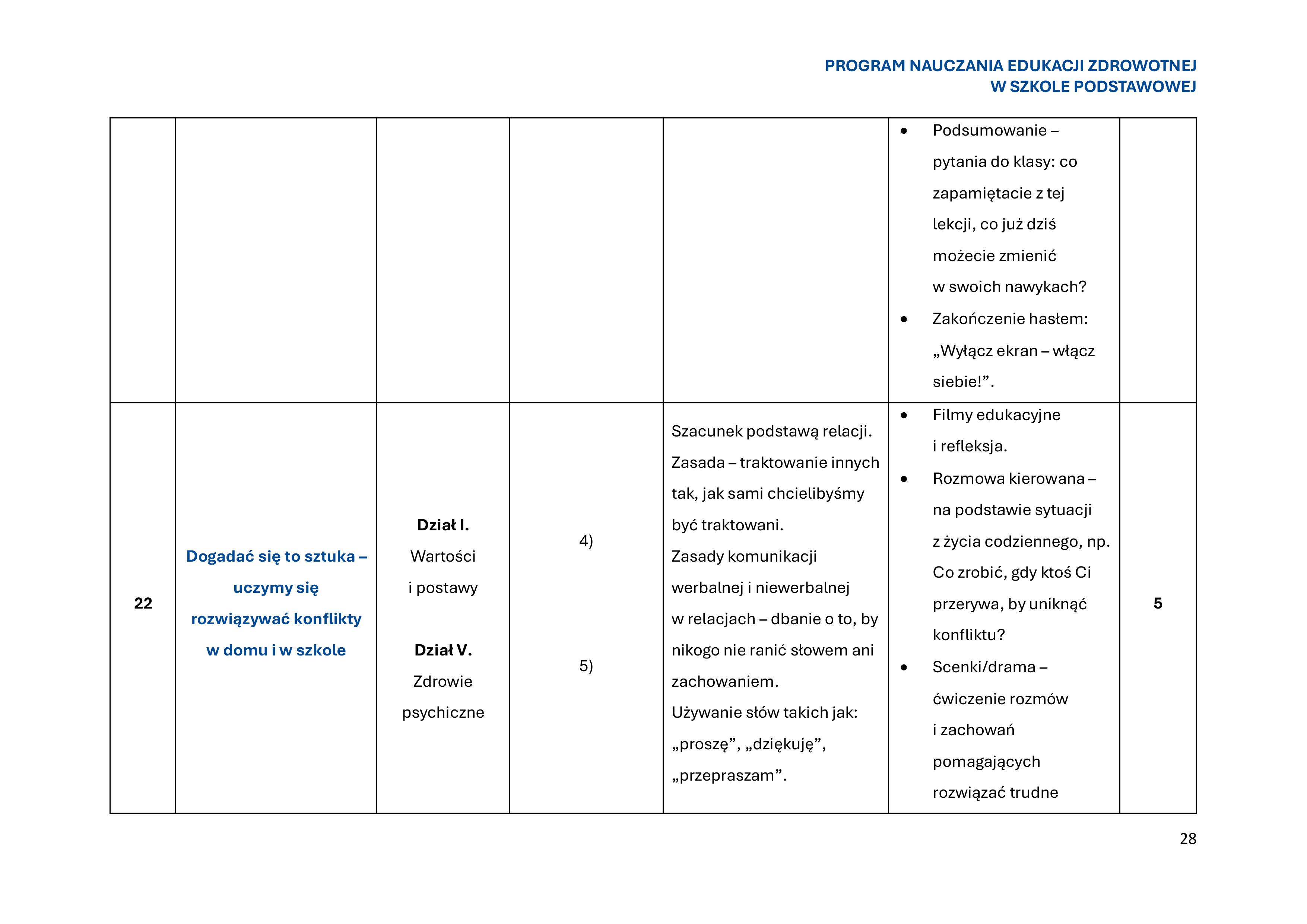 program-nauczania-edukacji-zdrowotnej-w-szkole-podstawowej-1-obrazy-29