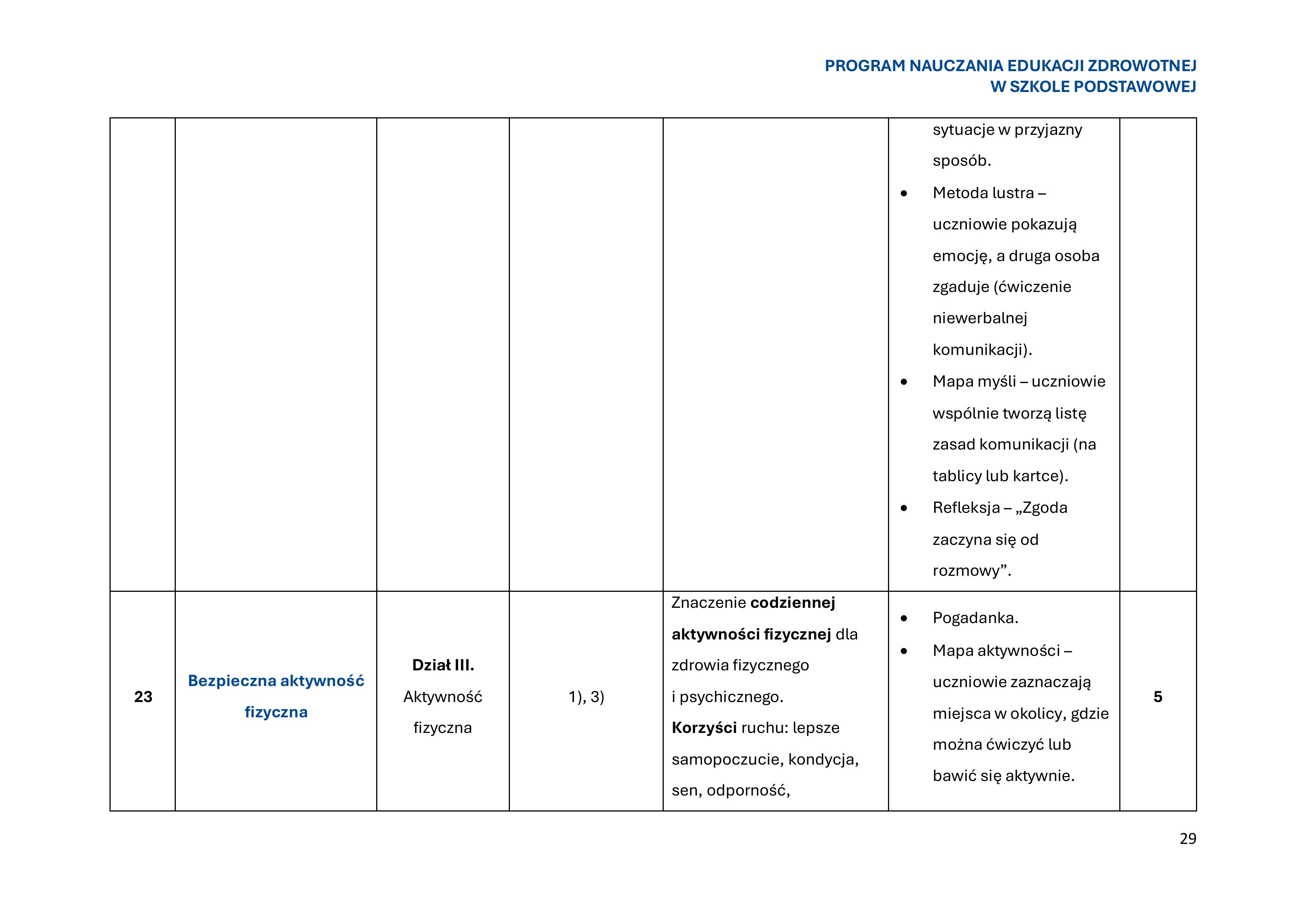 program-nauczania-edukacji-zdrowotnej-w-szkole-podstawowej-1-obrazy-30