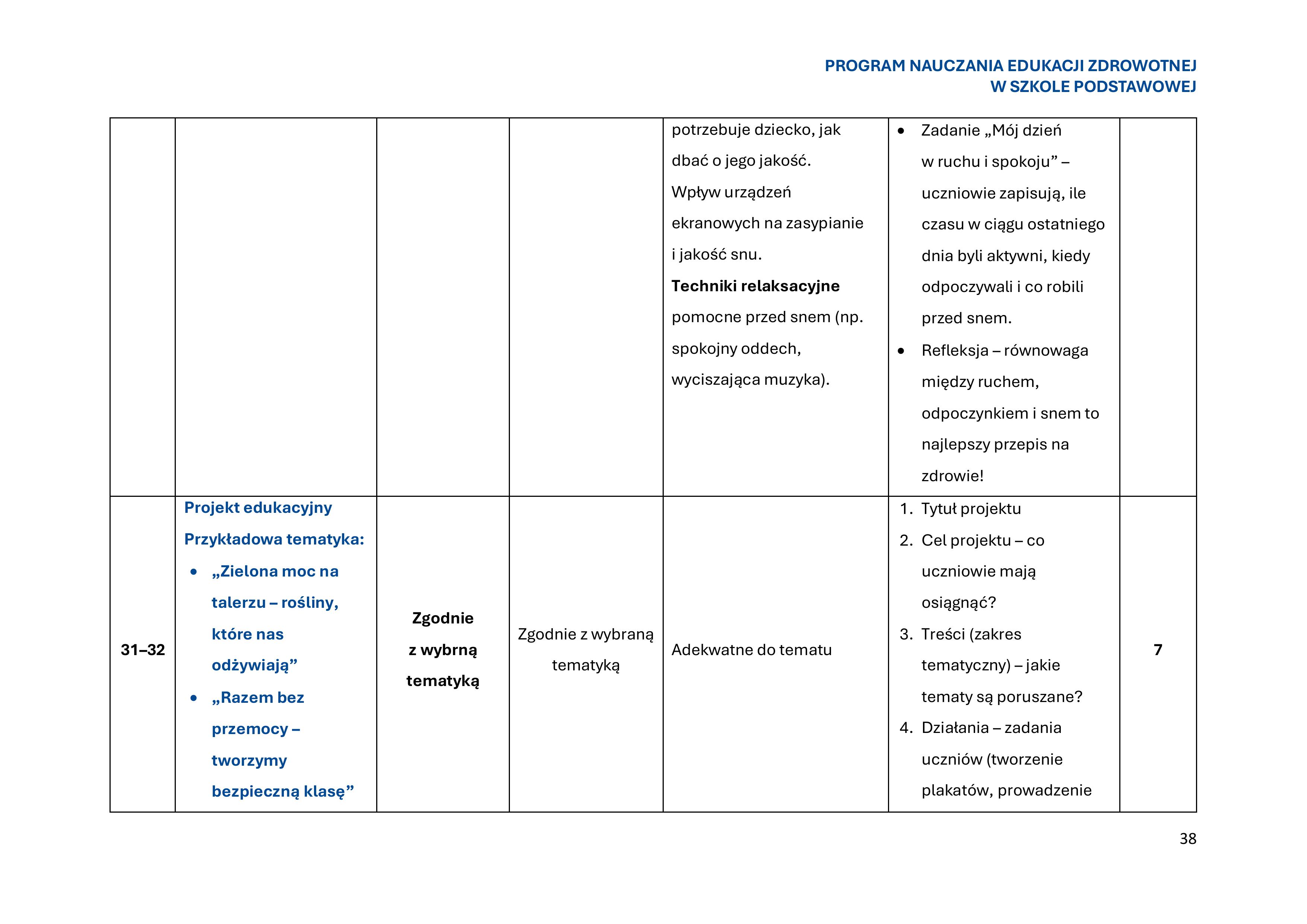 program-nauczania-edukacji-zdrowotnej-w-szkole-podstawowej-1-obrazy-39