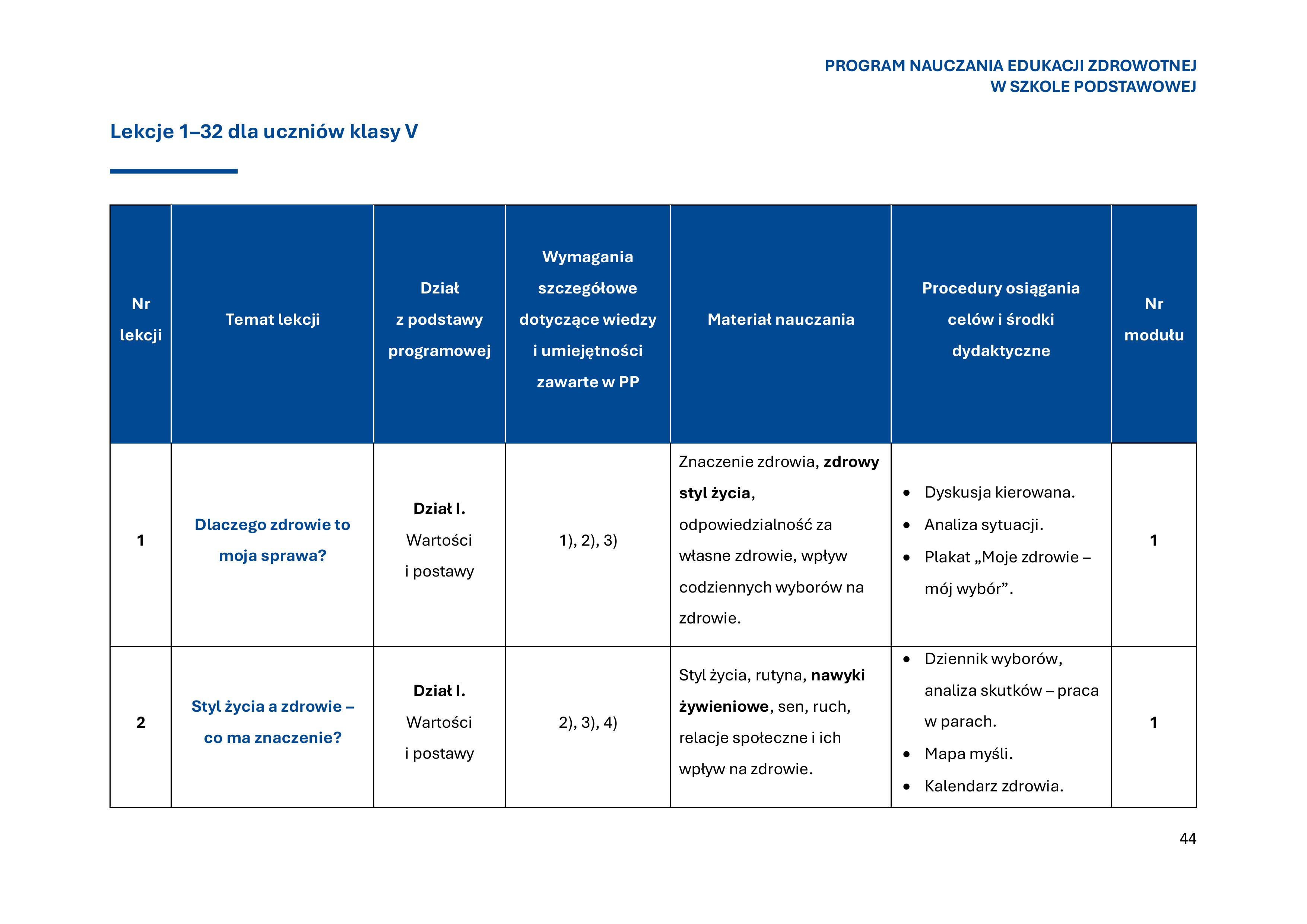 program-nauczania-edukacji-zdrowotnej-w-szkole-podstawowej-1-obrazy-45