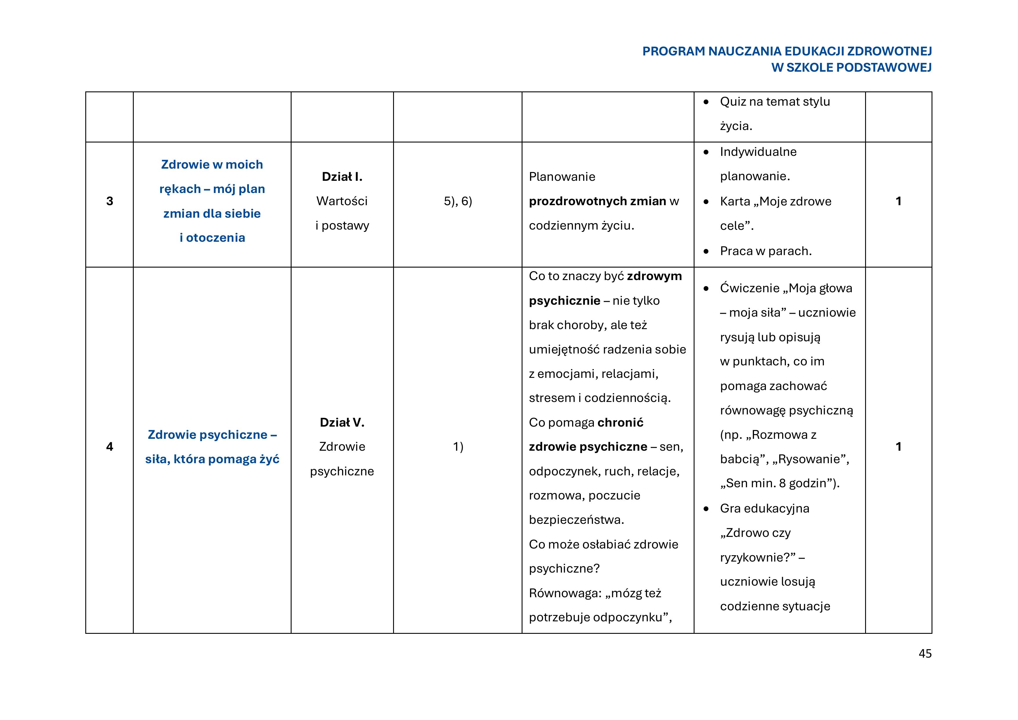 program-nauczania-edukacji-zdrowotnej-w-szkole-podstawowej-1-obrazy-46