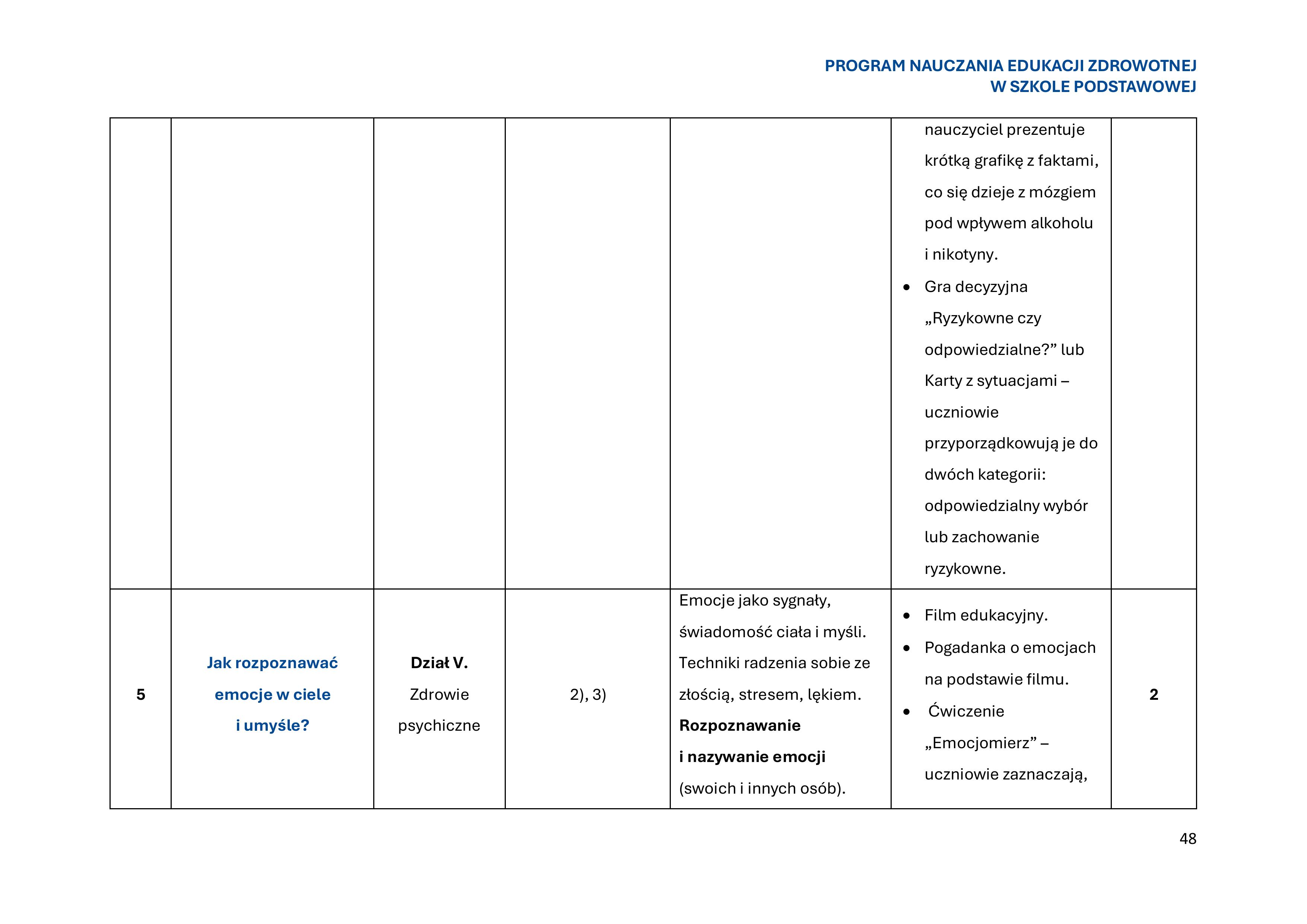 program-nauczania-edukacji-zdrowotnej-w-szkole-podstawowej-1-obrazy-49