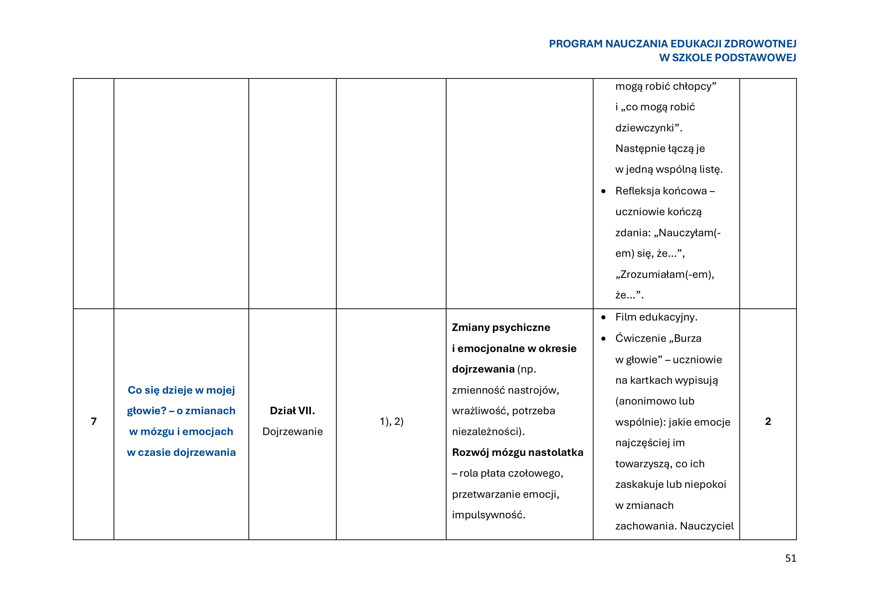 program-nauczania-edukacji-zdrowotnej-w-szkole-podstawowej-1-obrazy-52