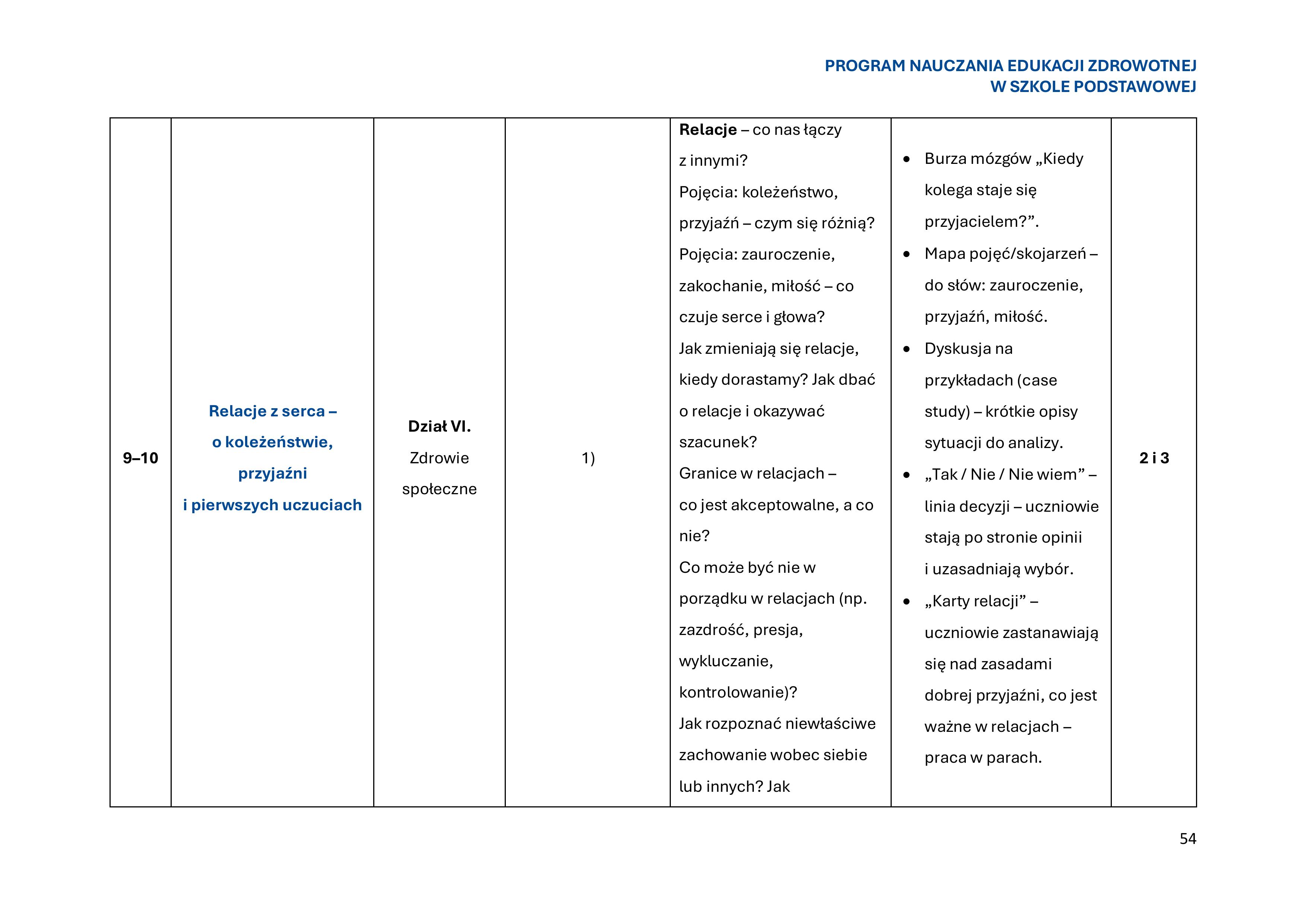 program-nauczania-edukacji-zdrowotnej-w-szkole-podstawowej-1-obrazy-55