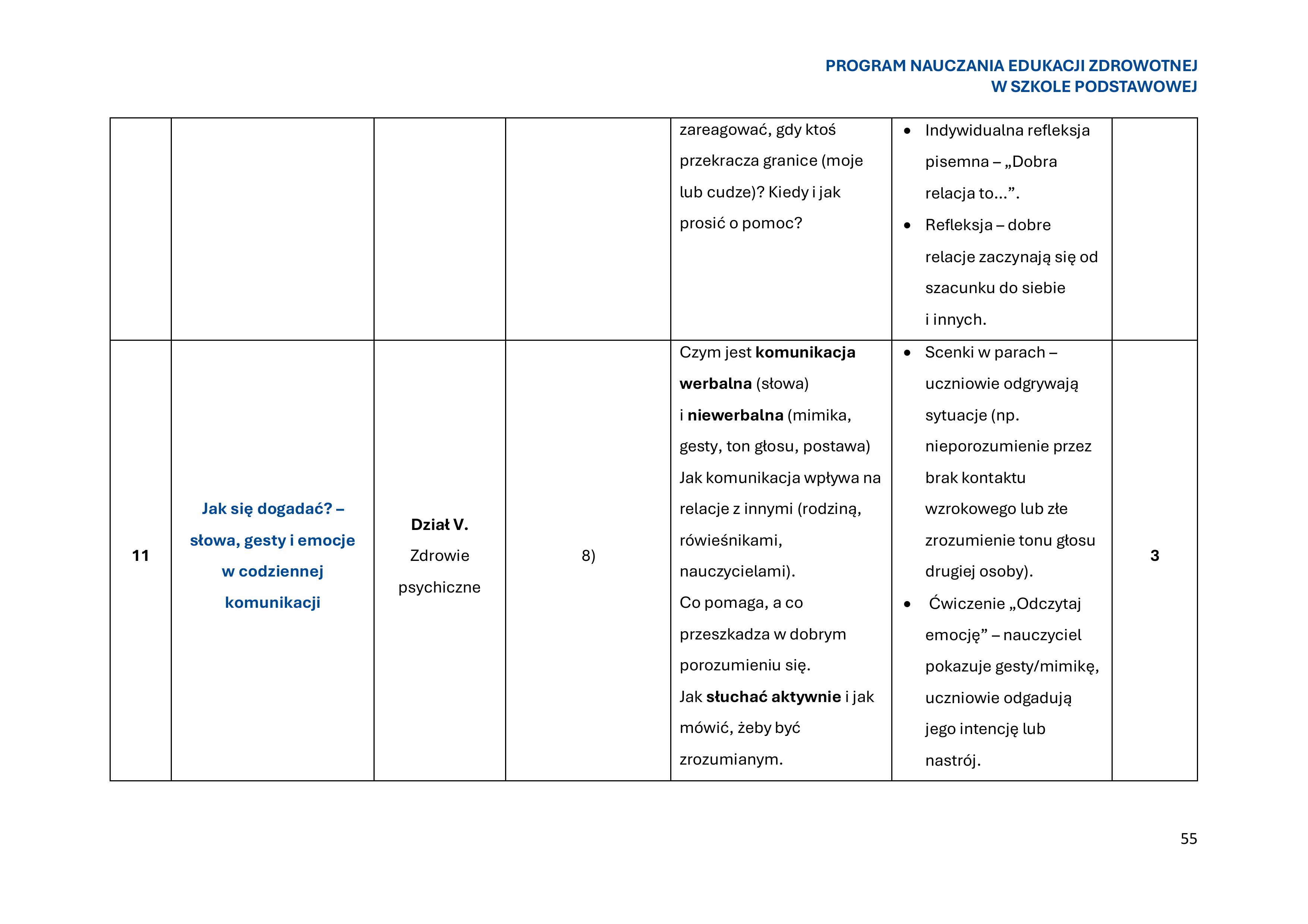 program-nauczania-edukacji-zdrowotnej-w-szkole-podstawowej-1-obrazy-56