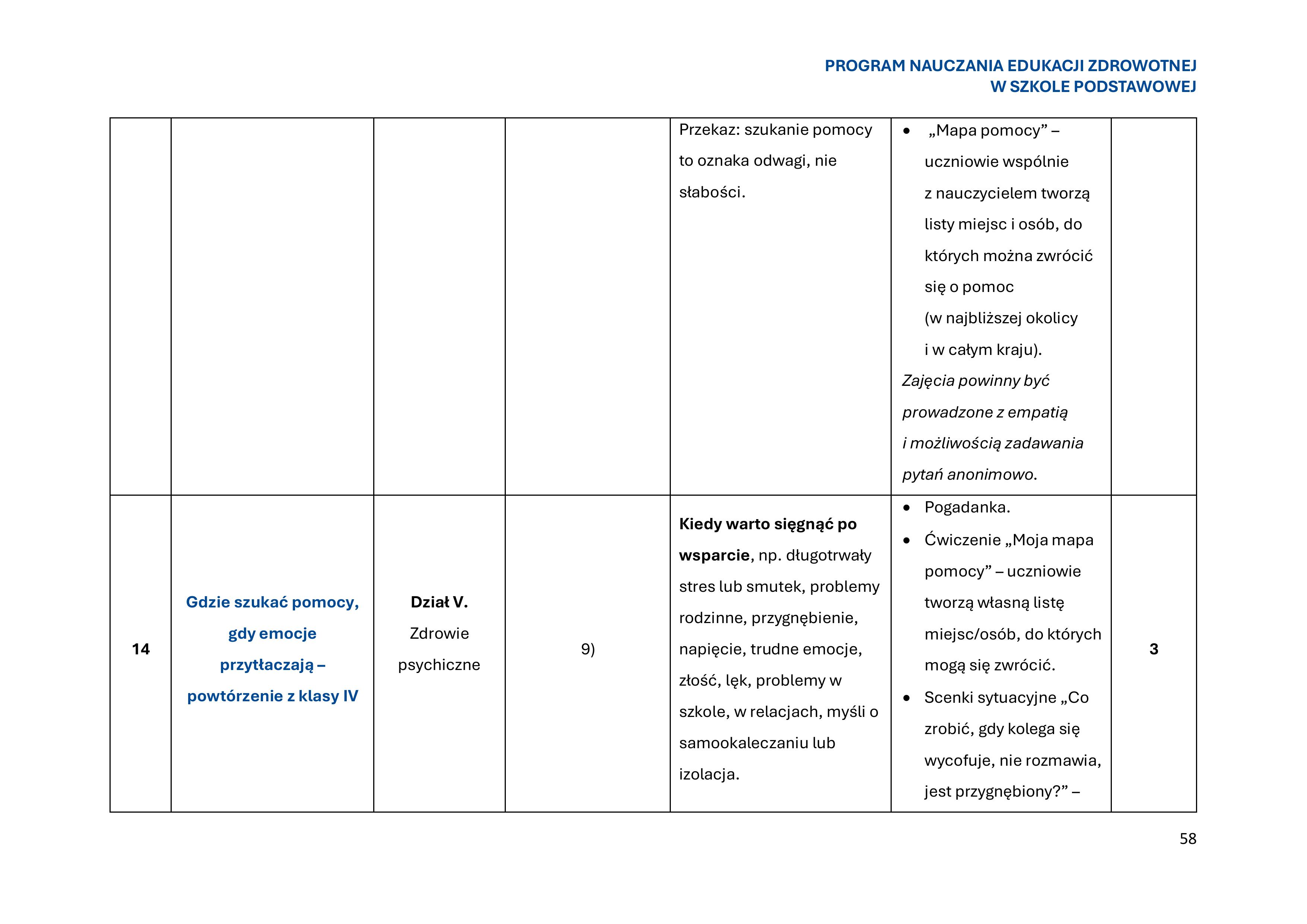 program-nauczania-edukacji-zdrowotnej-w-szkole-podstawowej-1-obrazy-59