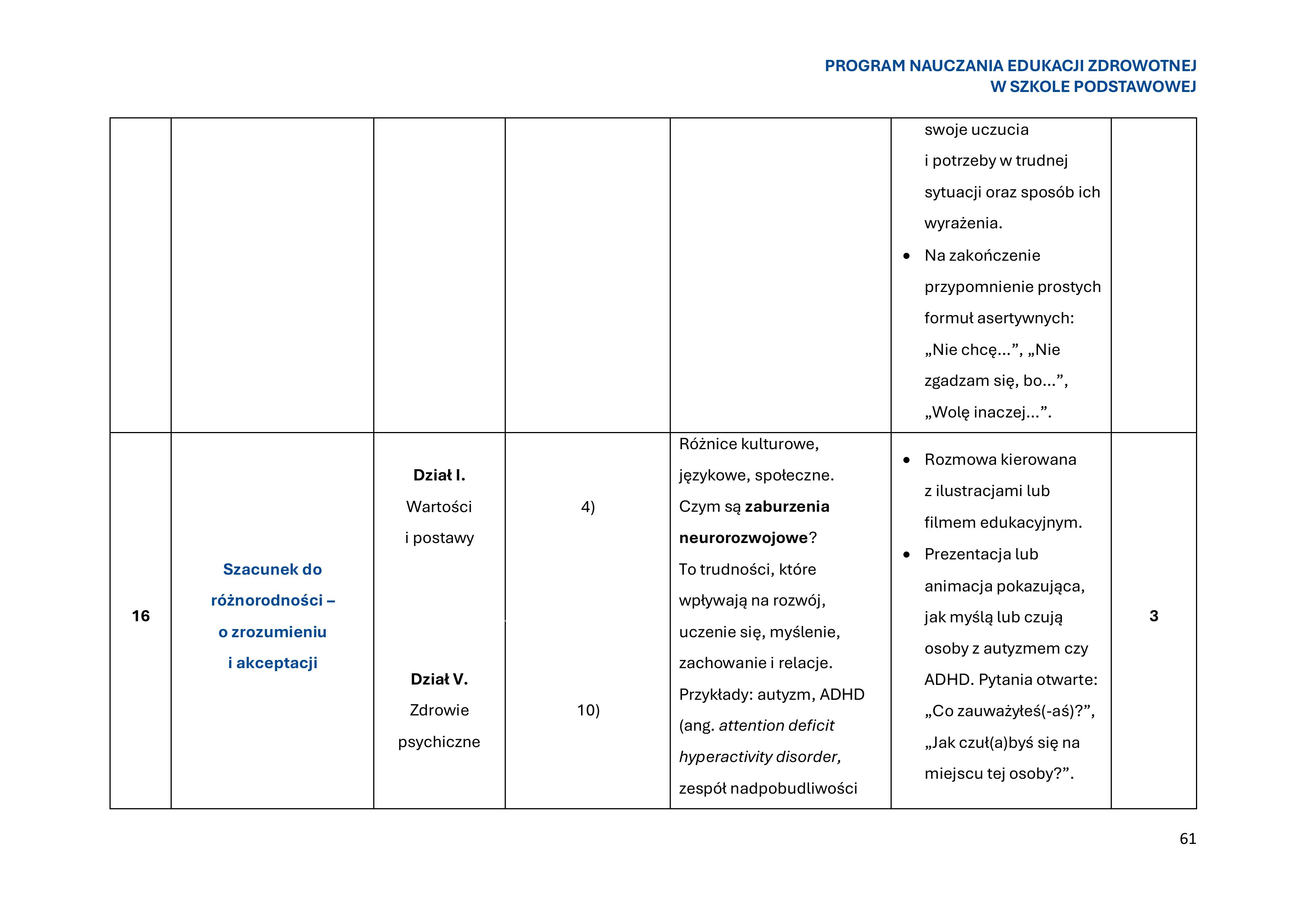 program-nauczania-edukacji-zdrowotnej-w-szkole-podstawowej-1-obrazy-62