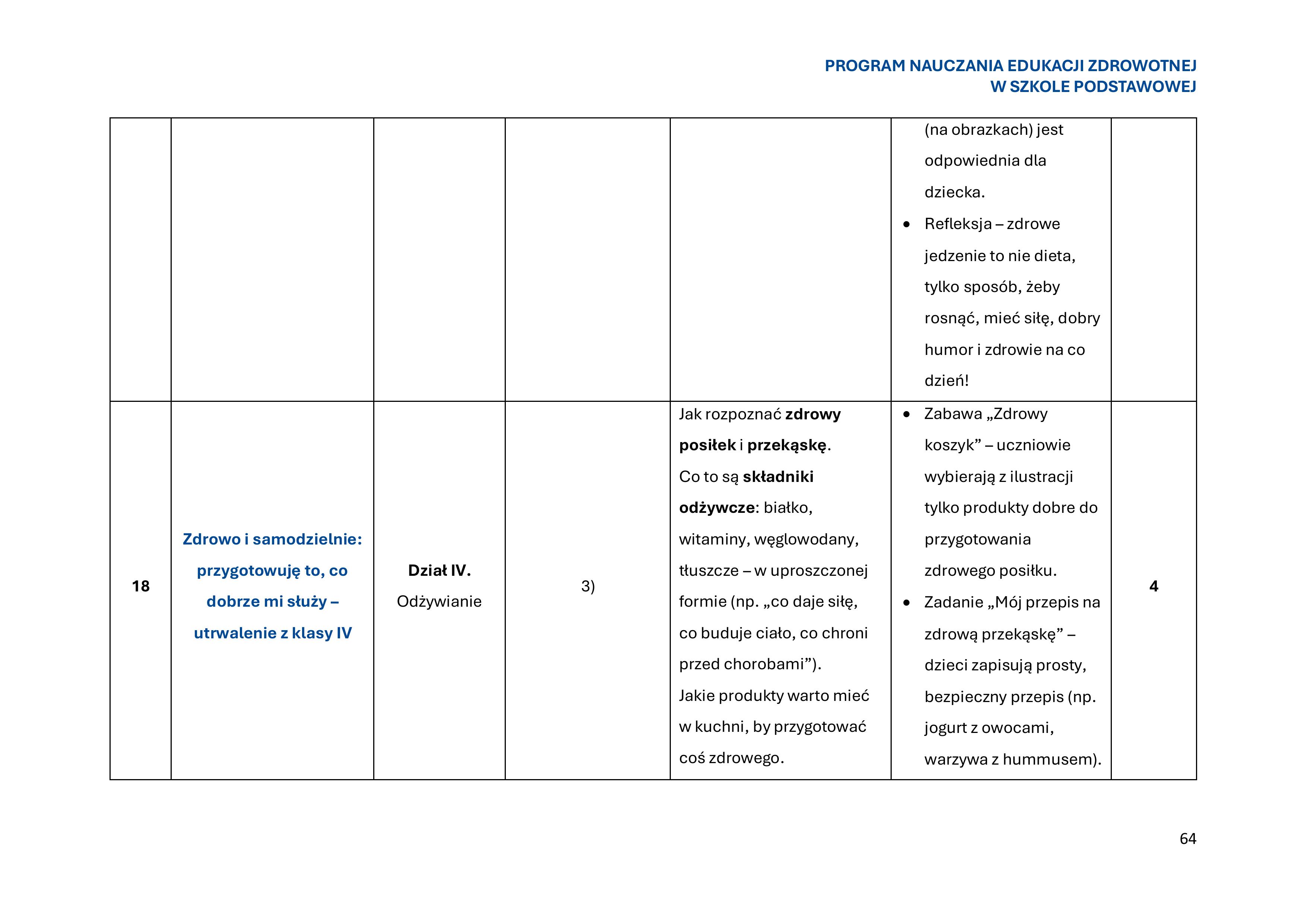 program-nauczania-edukacji-zdrowotnej-w-szkole-podstawowej-1-obrazy-65