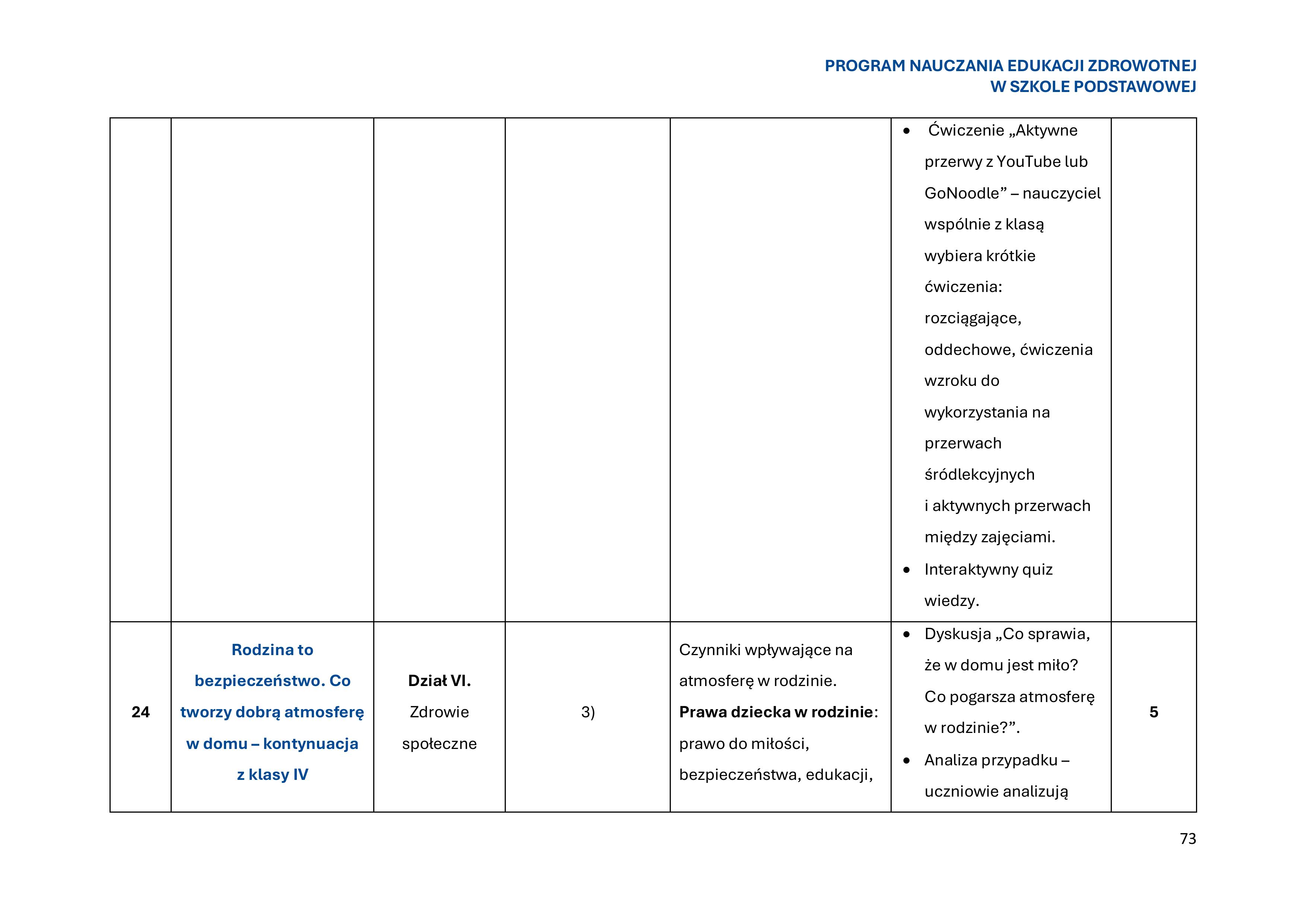 program-nauczania-edukacji-zdrowotnej-w-szkole-podstawowej-1-obrazy-74